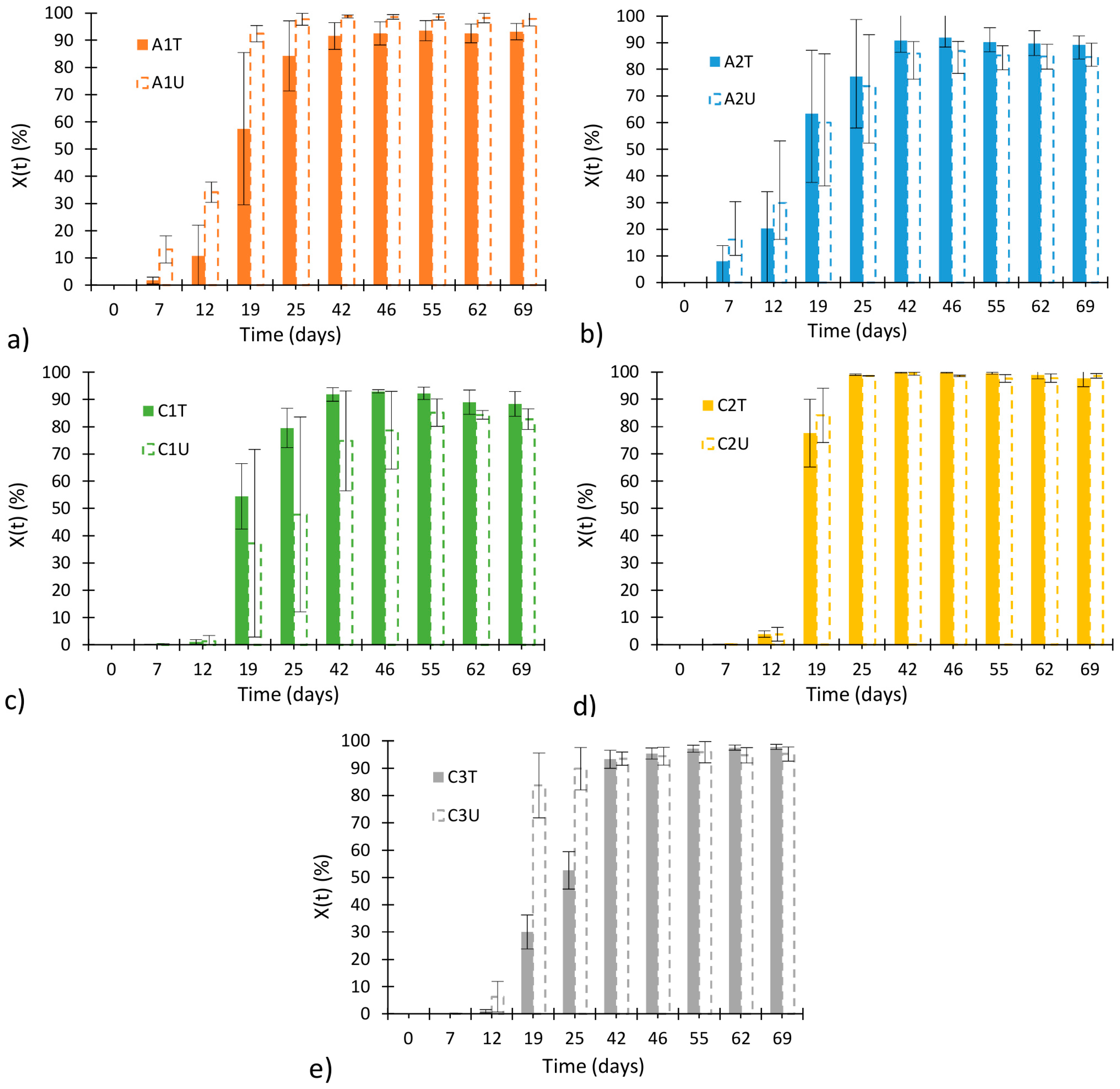 Coatings 08 00054 g002