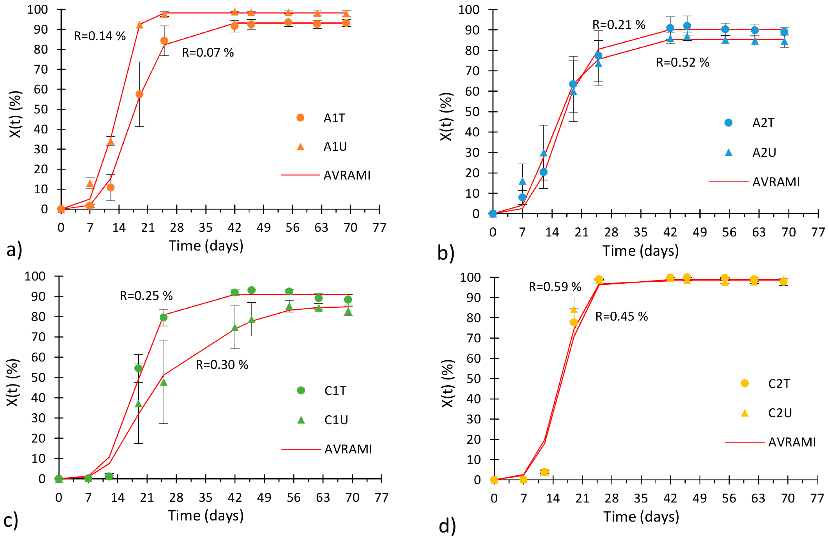 Coatings 08 00054 g005a