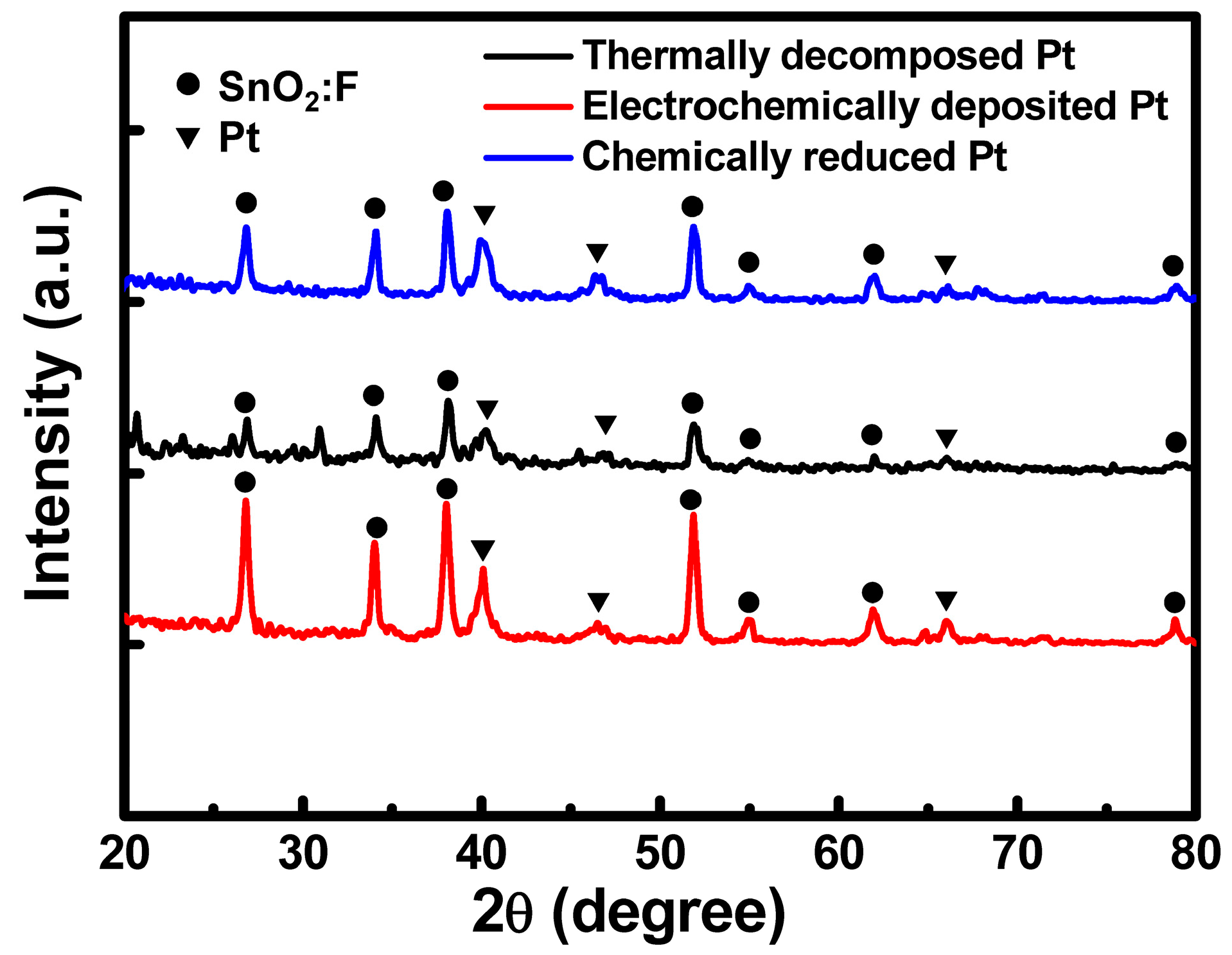Coatings 08 00056 g003