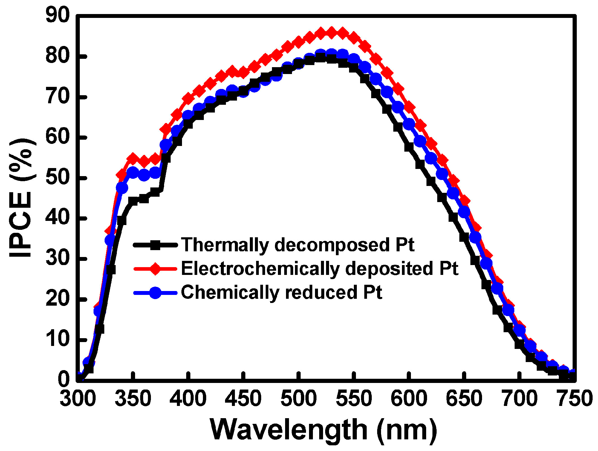 Coatings 08 00056 g007