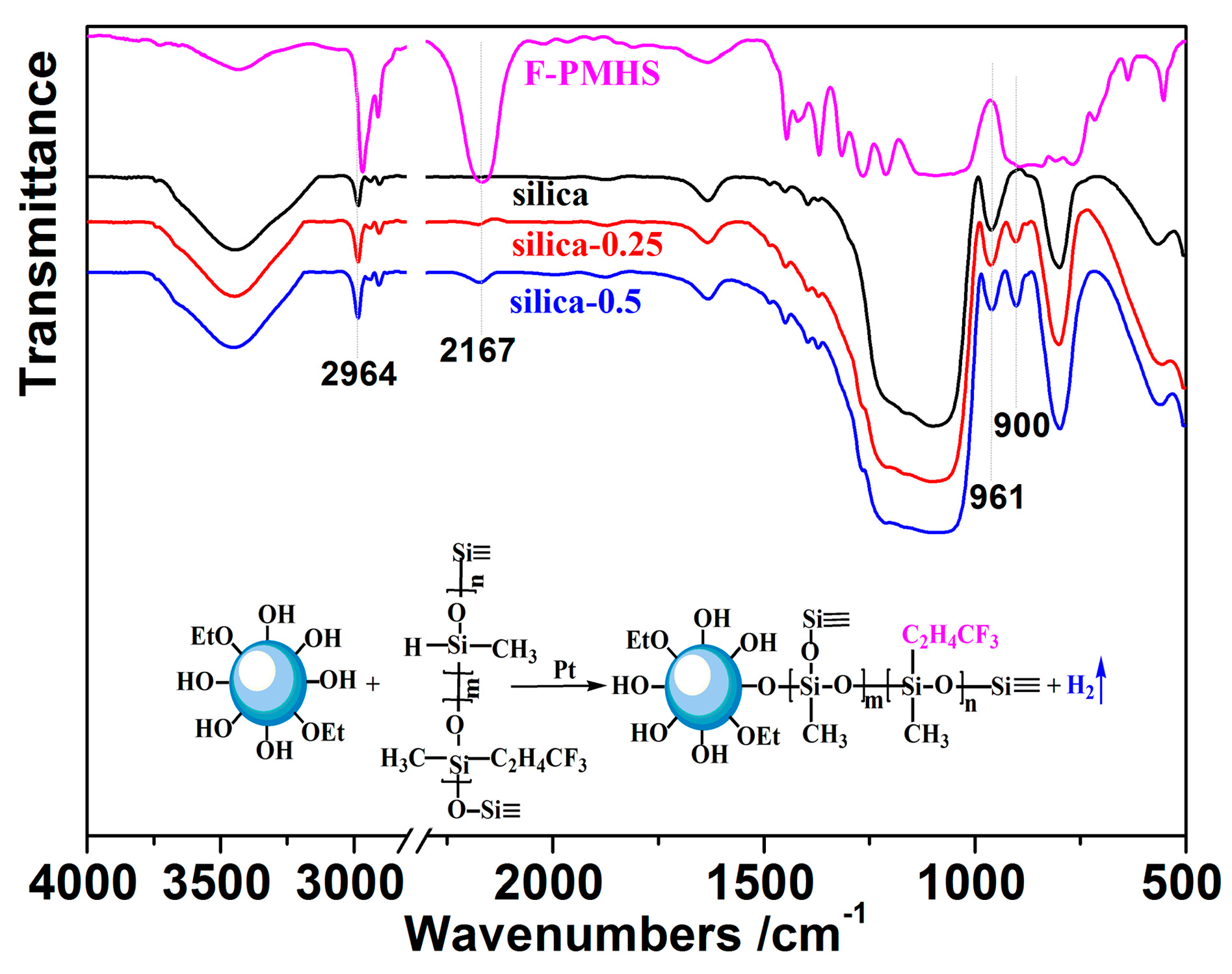 Coatings 08 00057 g001
