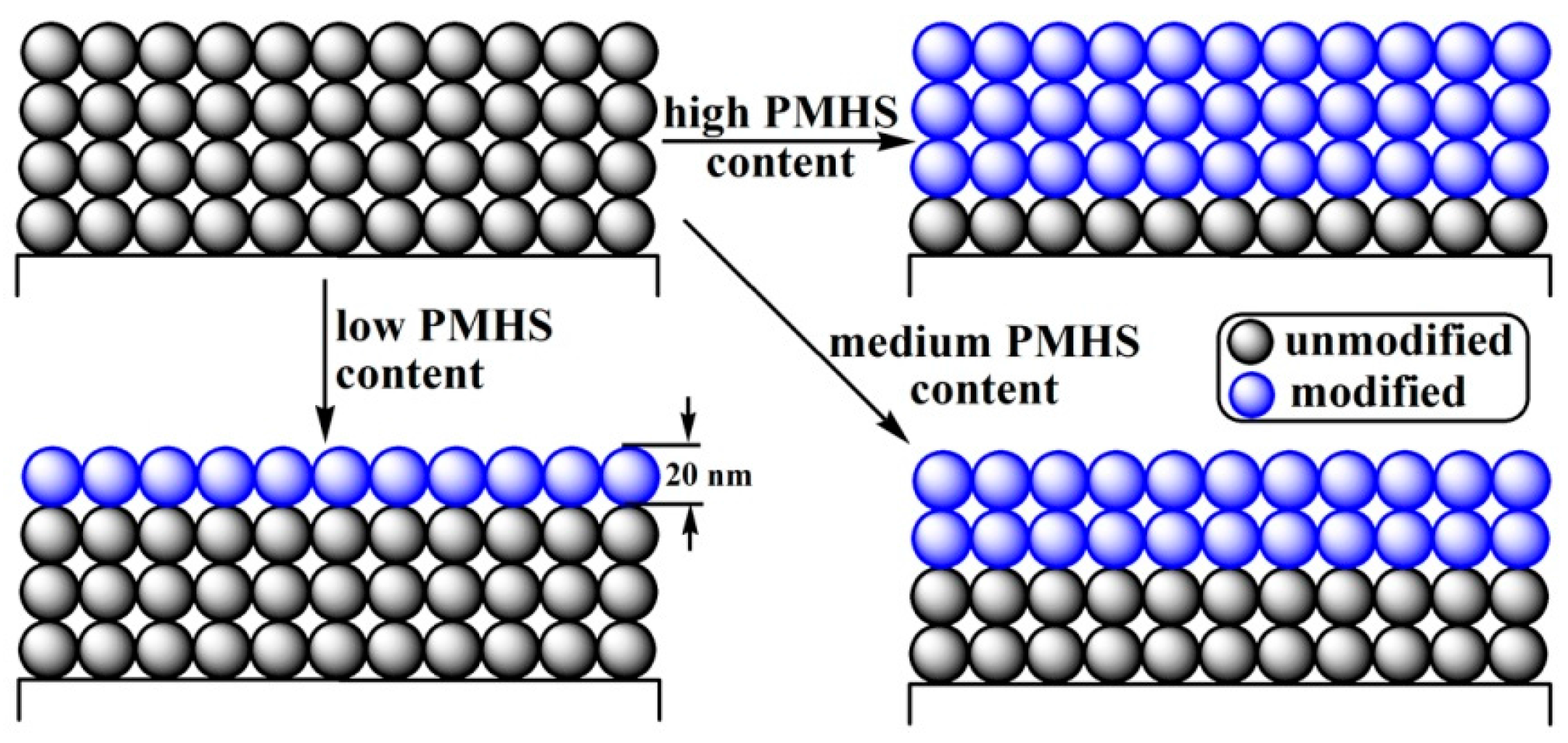 Coatings 08 00057 g003
