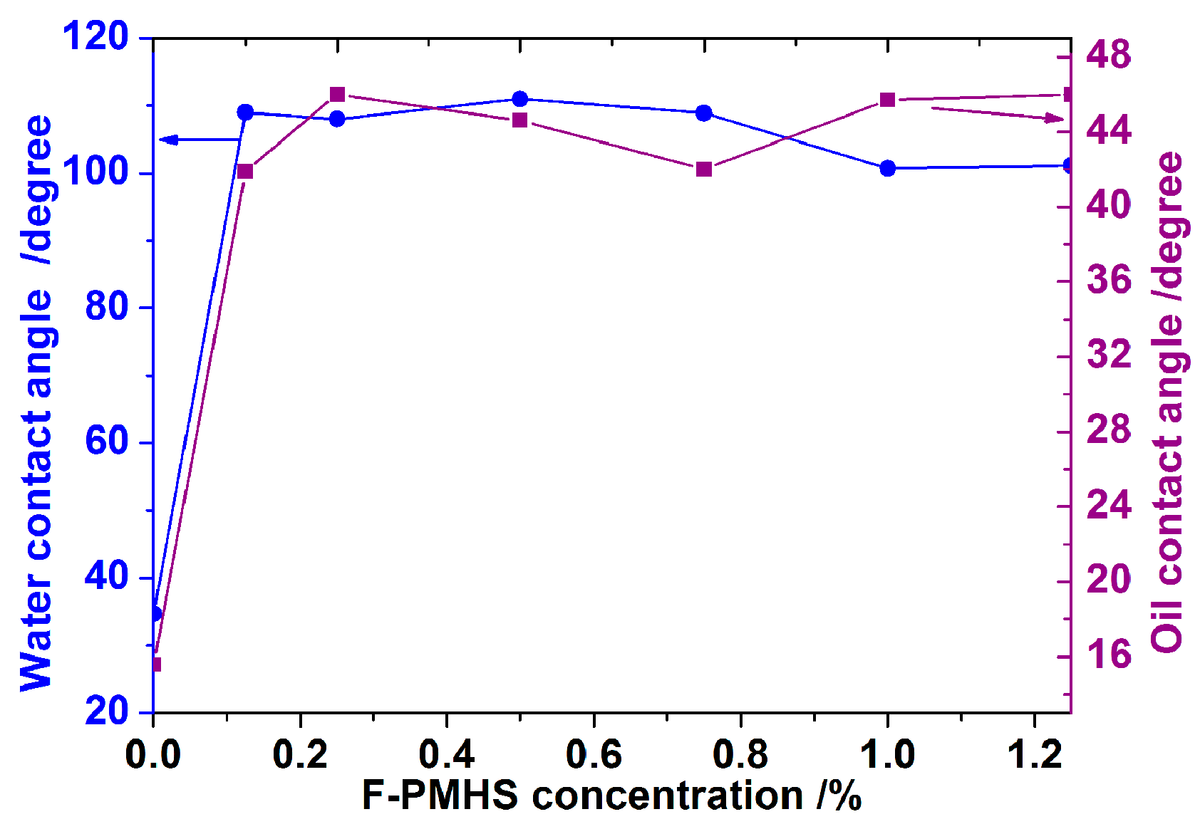 Coatings 08 00057 g005
