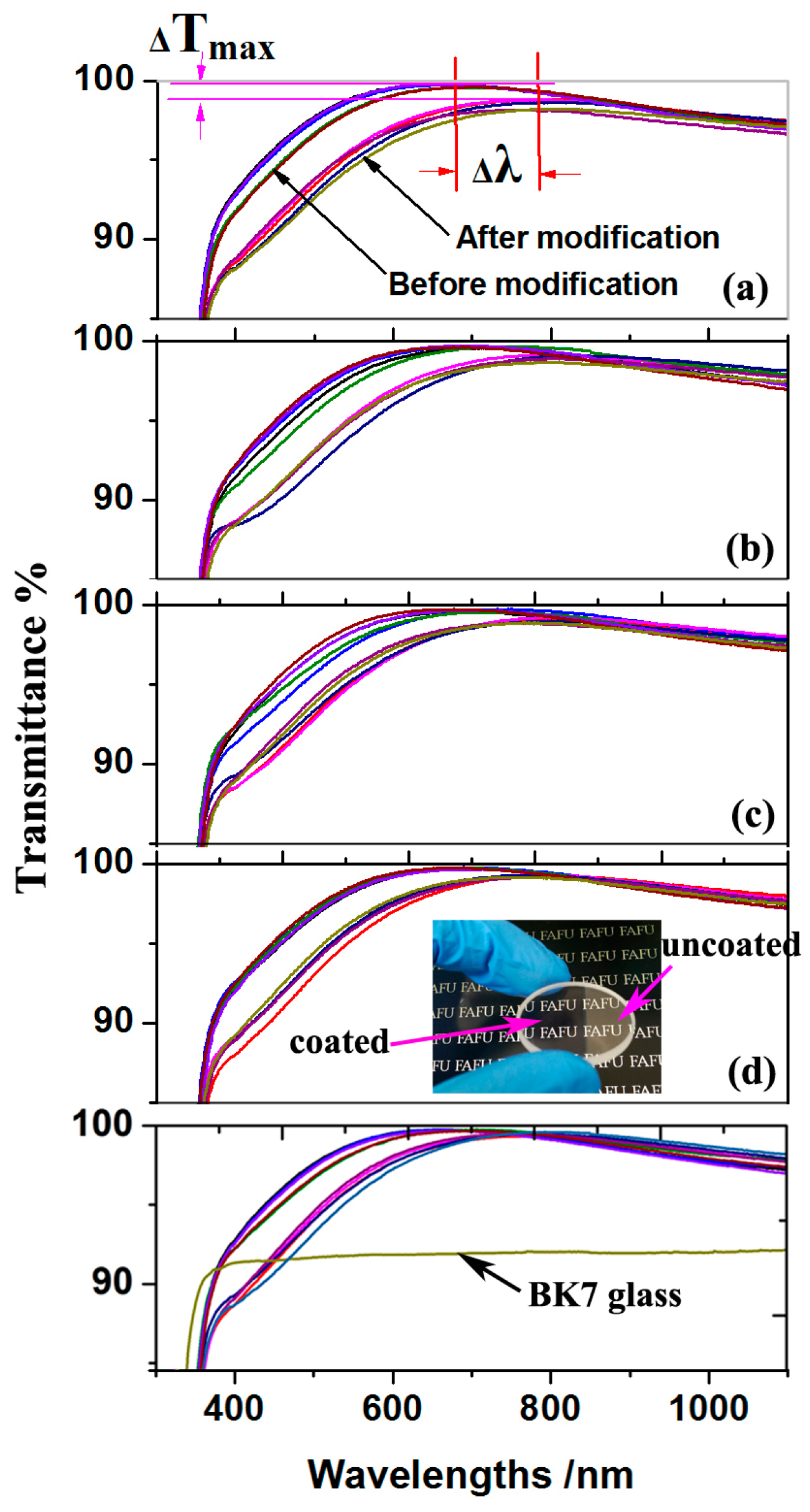 Coatings 08 00057 g006