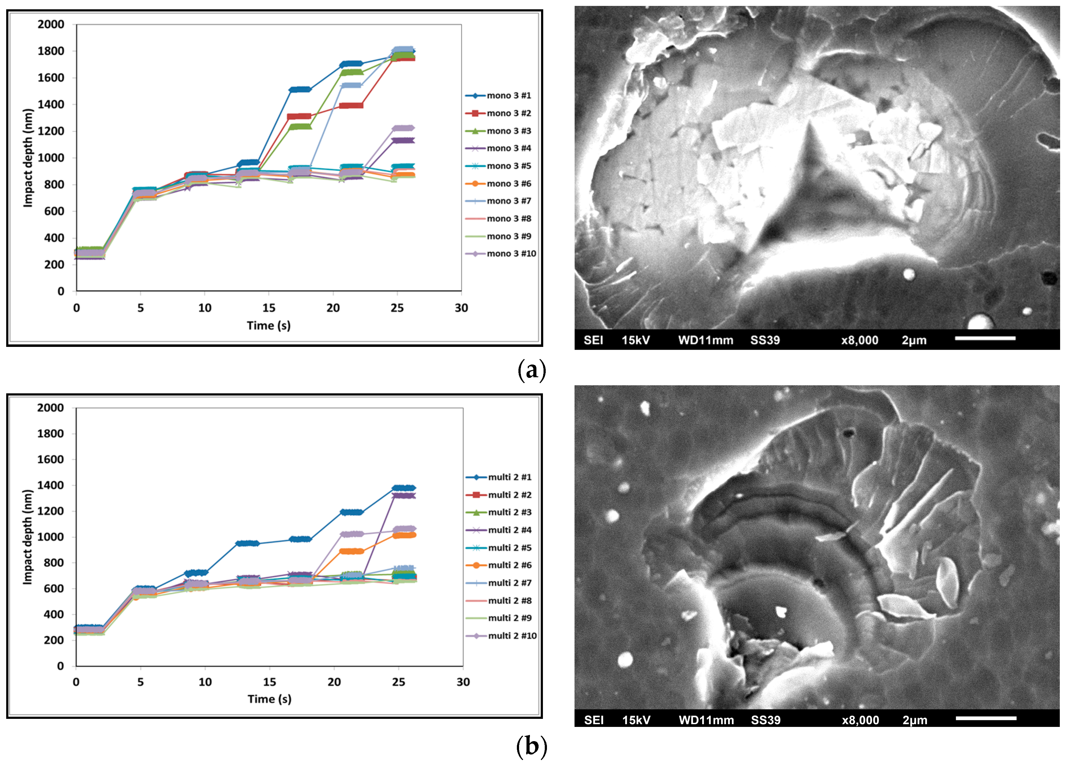Coatings 08 00059 g003a