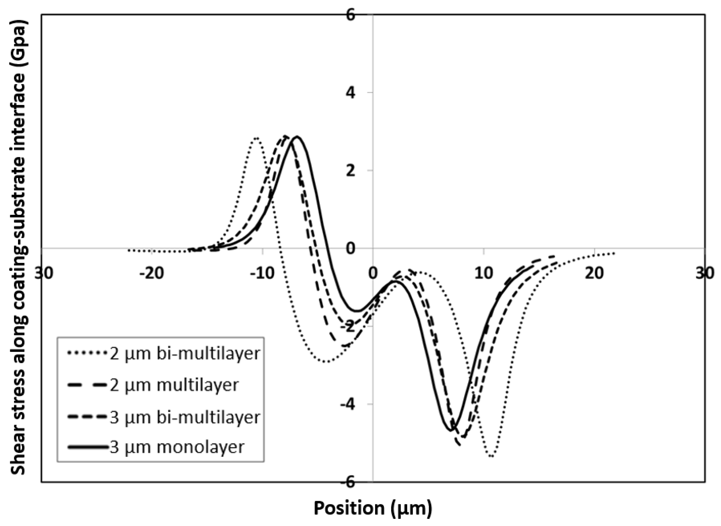 Coatings 08 00059 g007