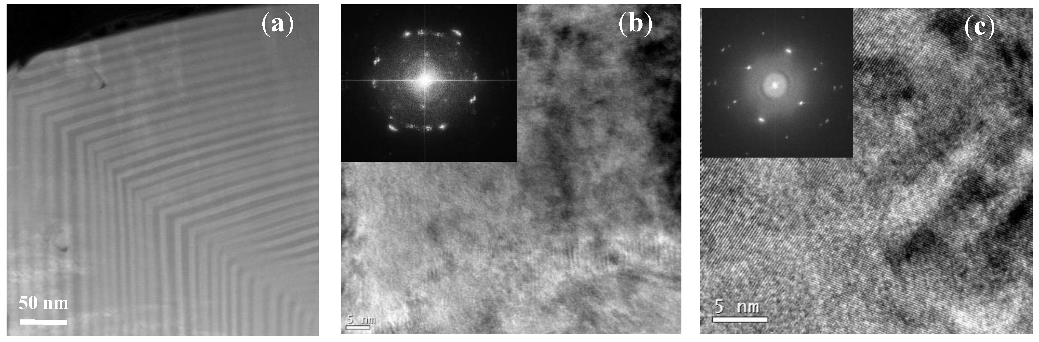 Coatings 08 00059 g008