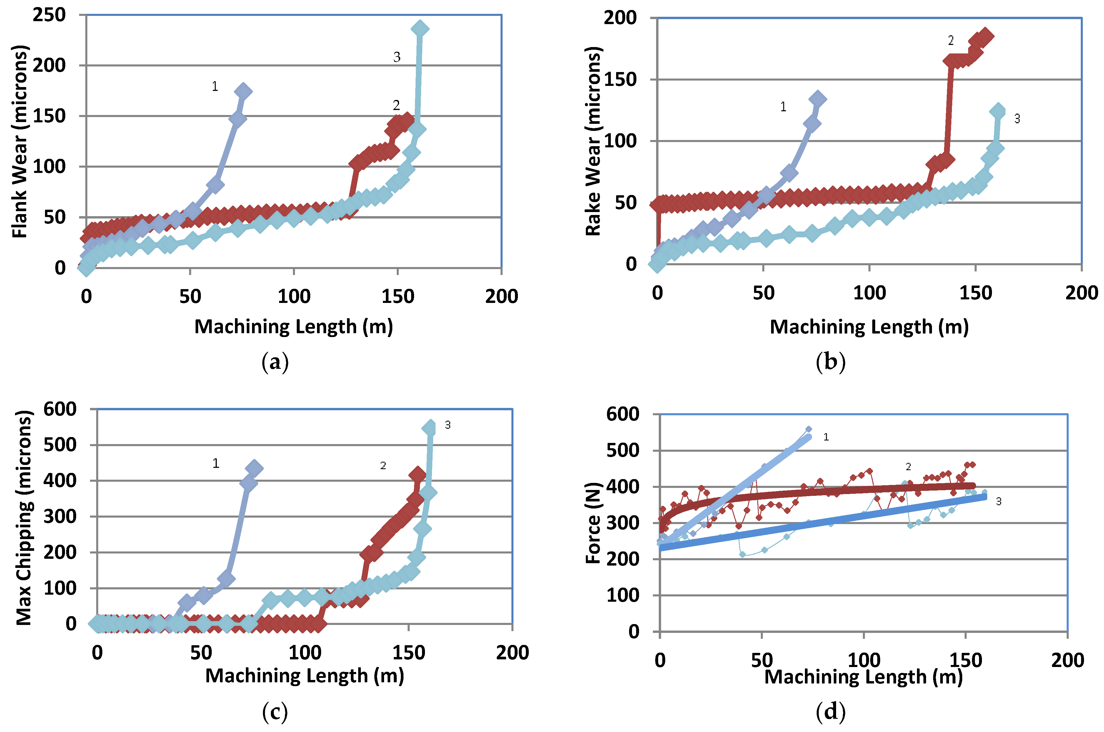 Coatings 08 00059 g009