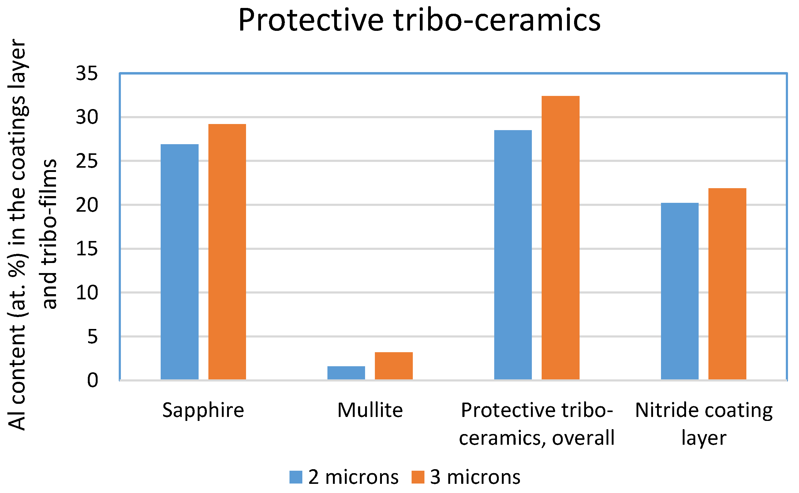 Coatings 08 00059 g010