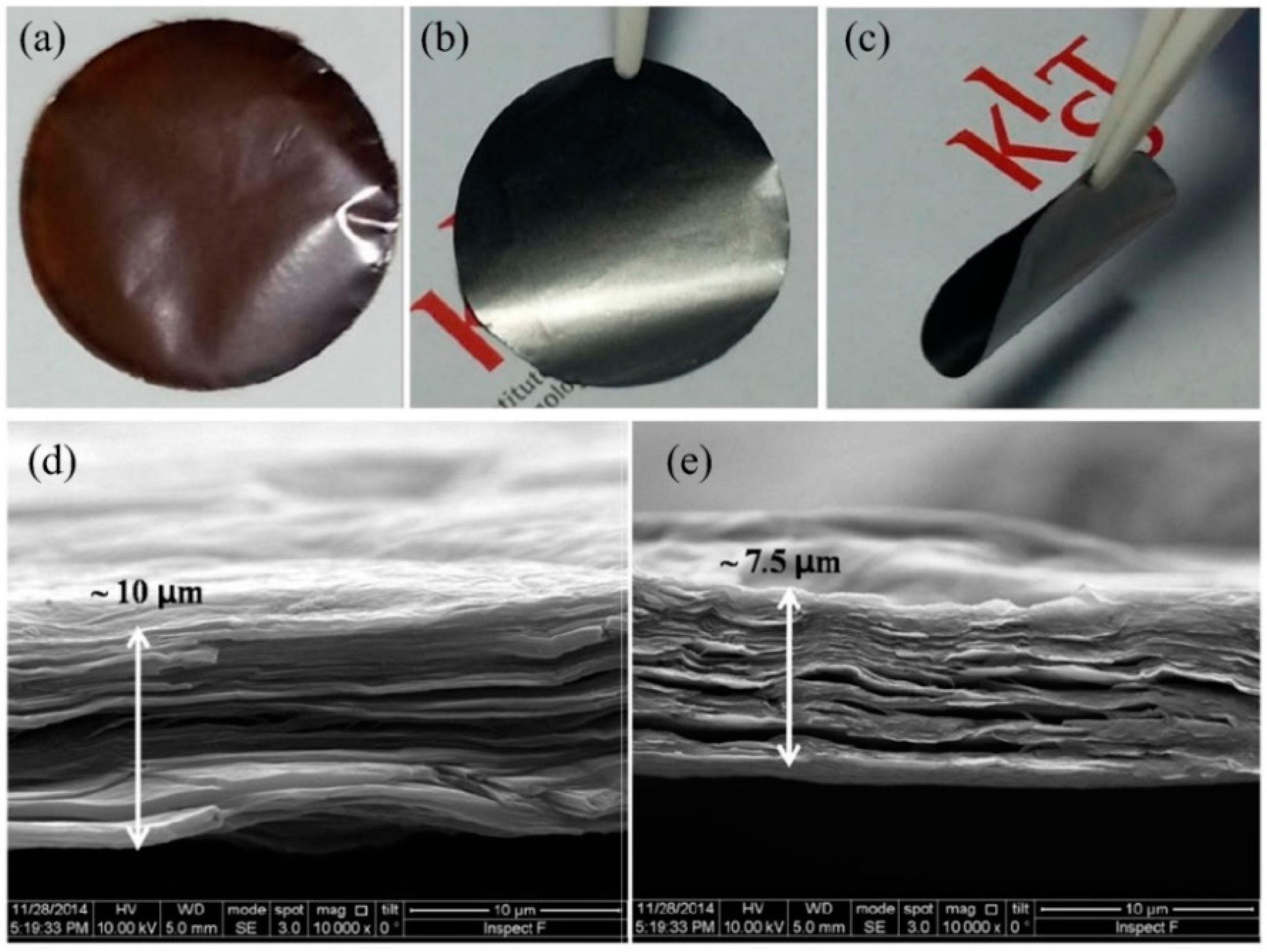 Coatings 08 00063 g004
