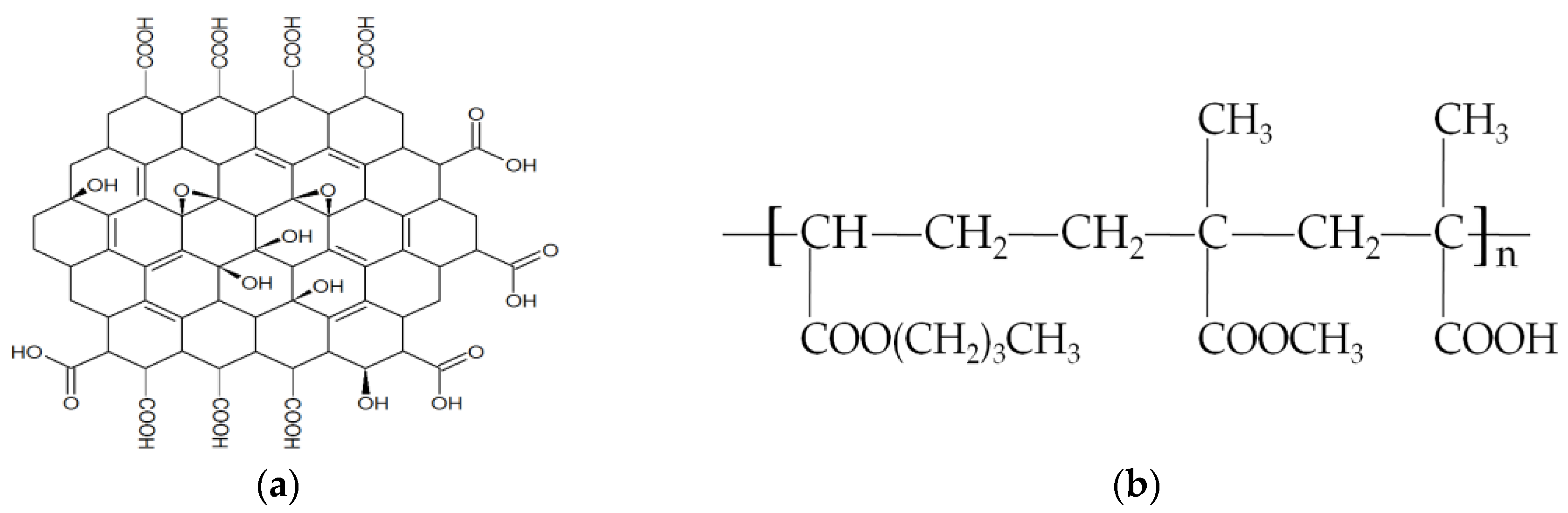 Coatings 08 00064 g001