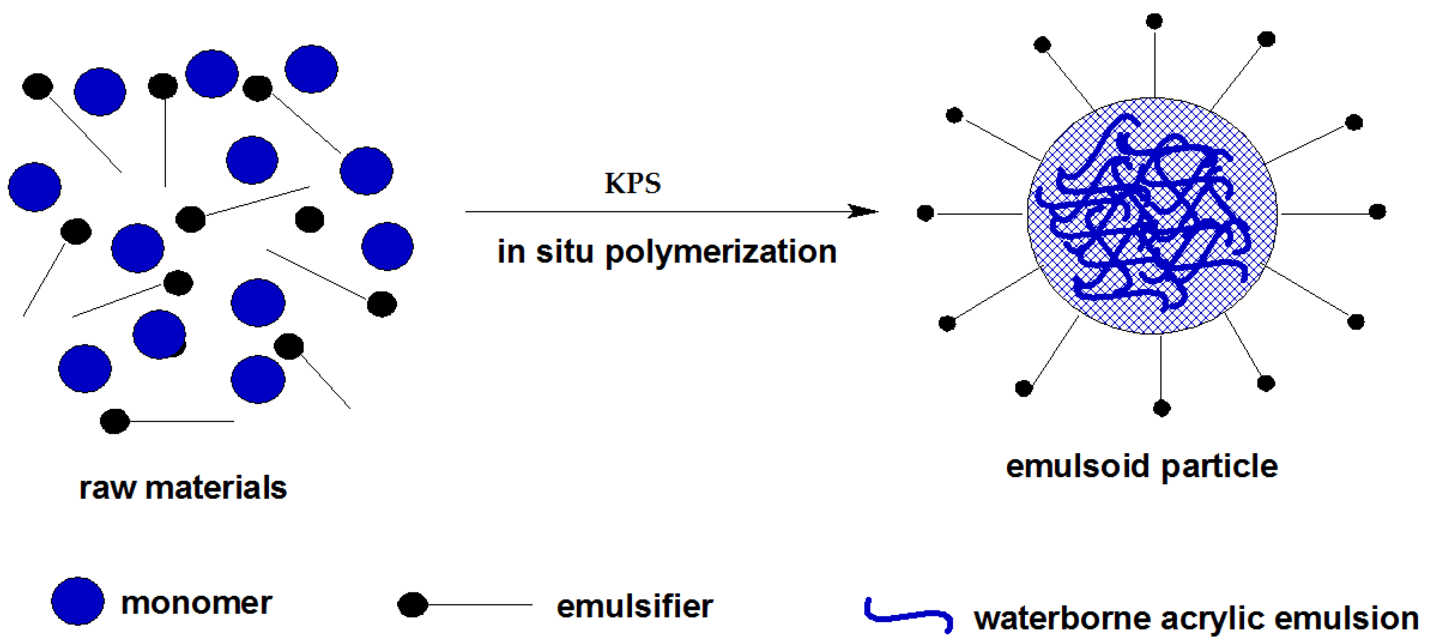 Coatings 08 00064 g002