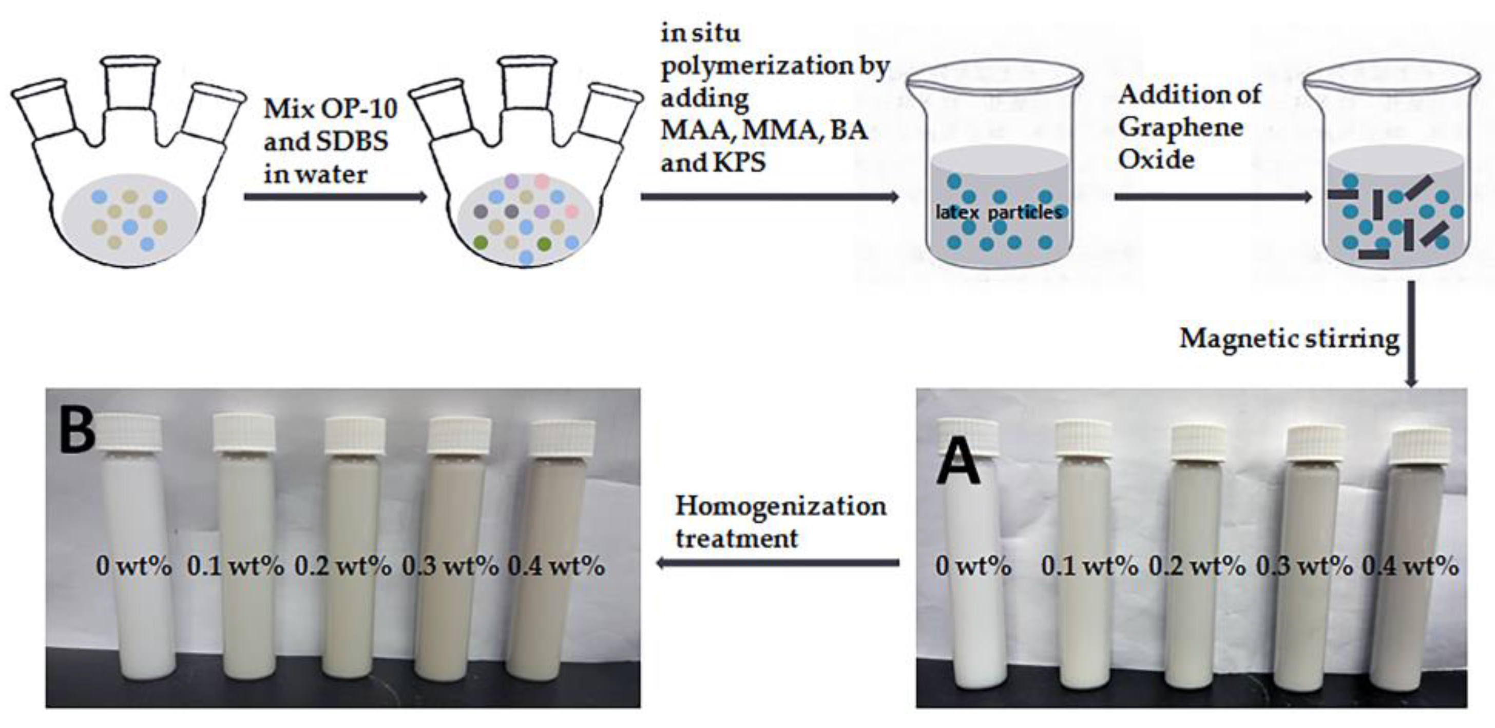 Coatings 08 00064 g003