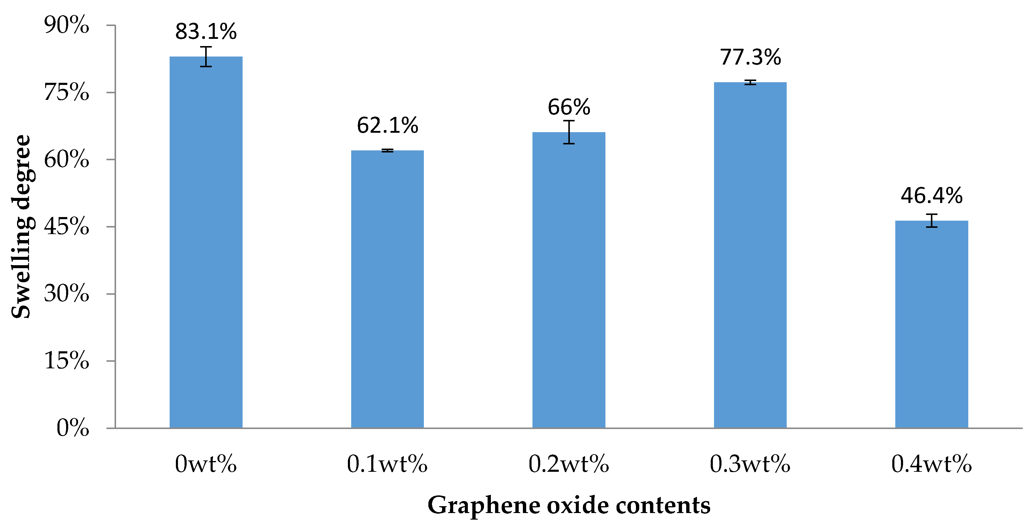 Coatings 08 00064 g004