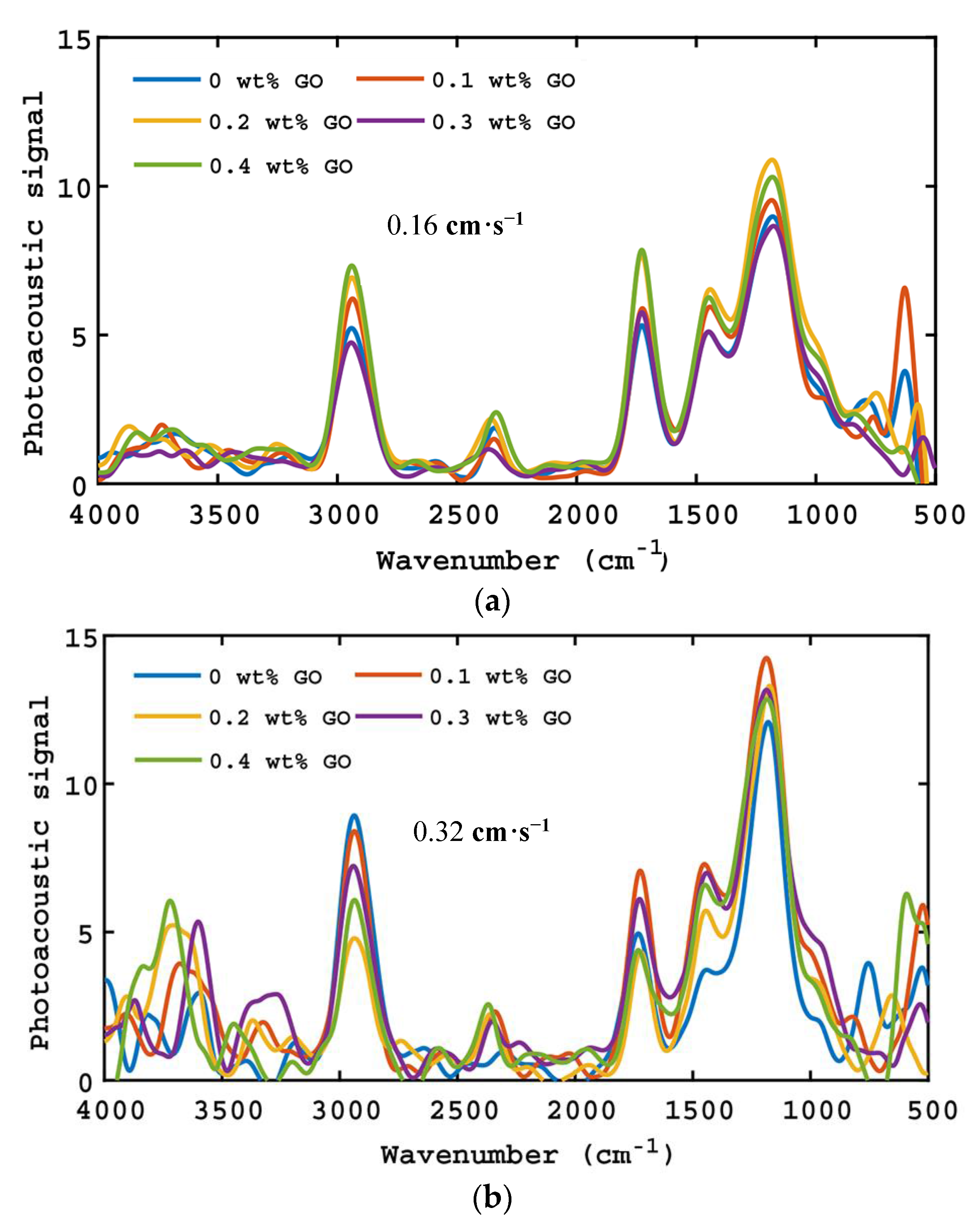 Coatings 08 00064 g005