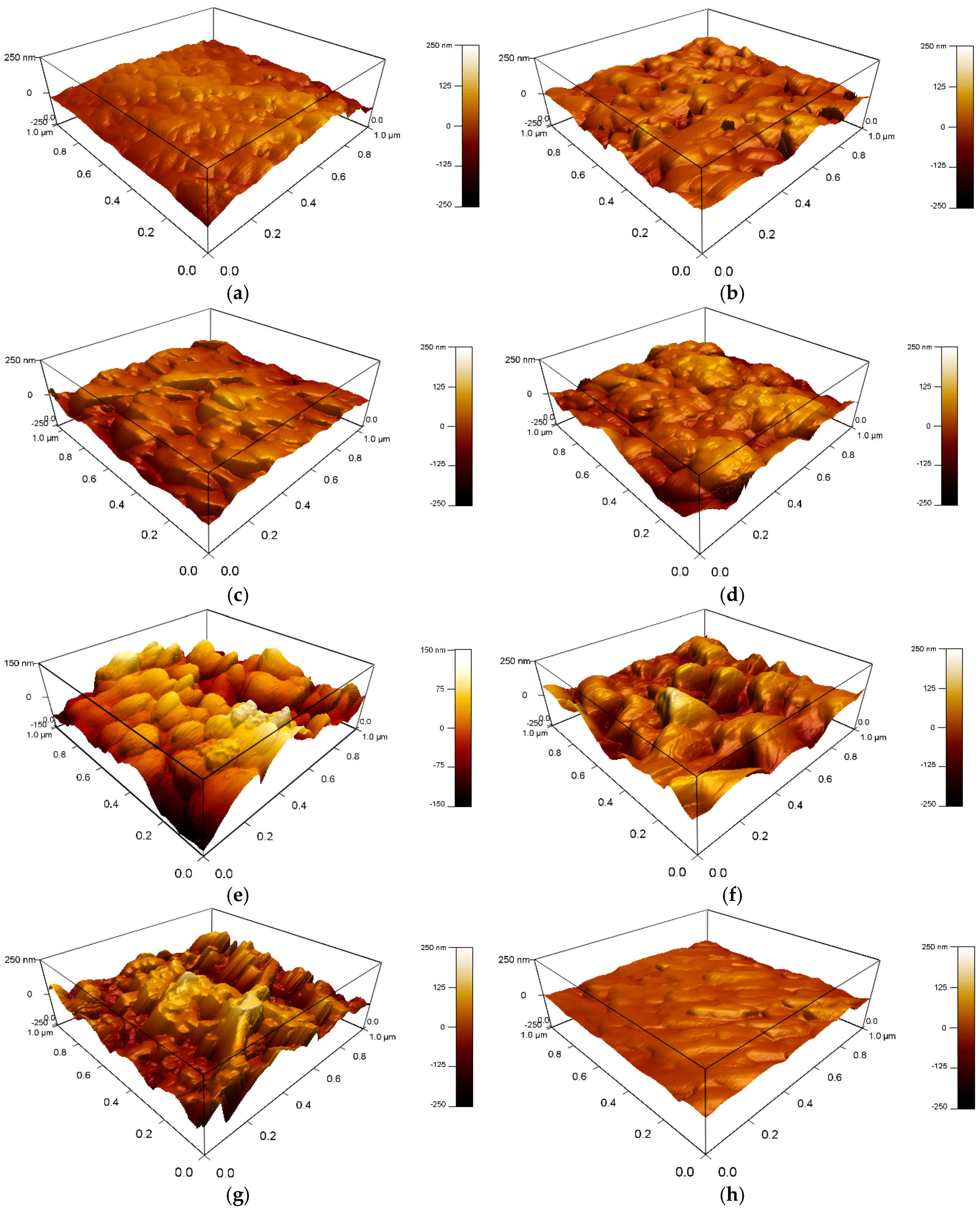 Coatings 08 00065 g006