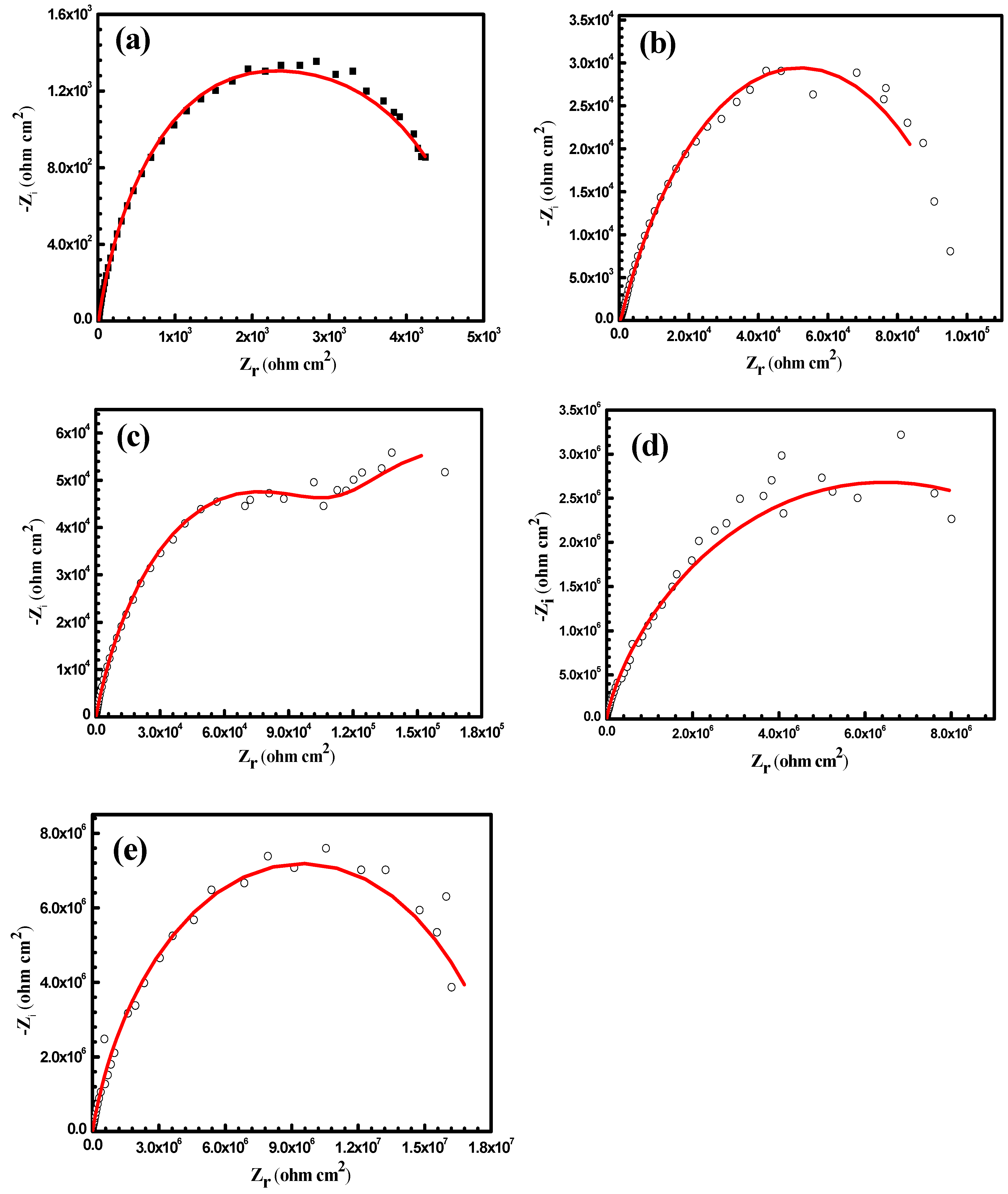 Coatings 08 00065 g007