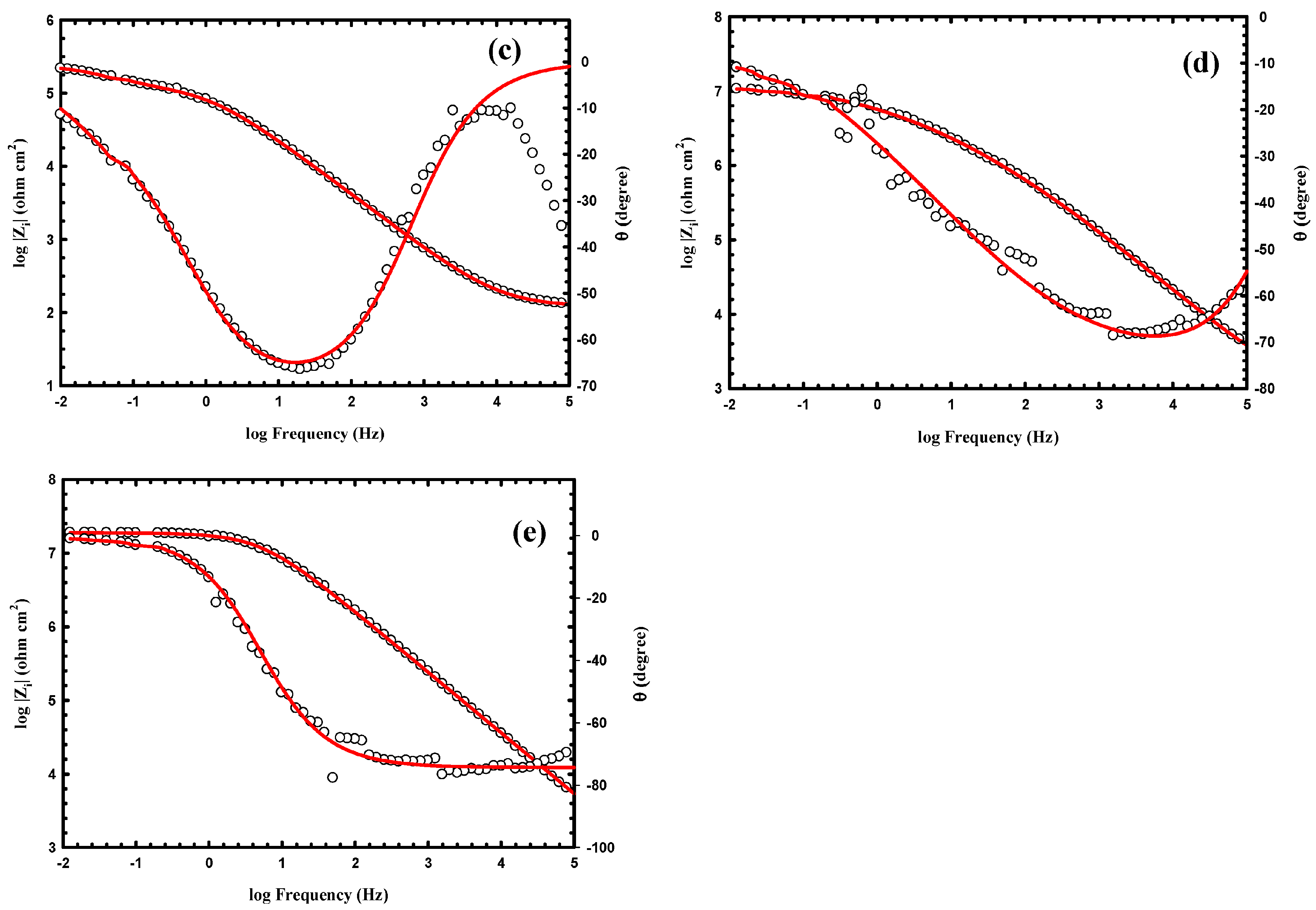 Coatings 08 00065 g008b