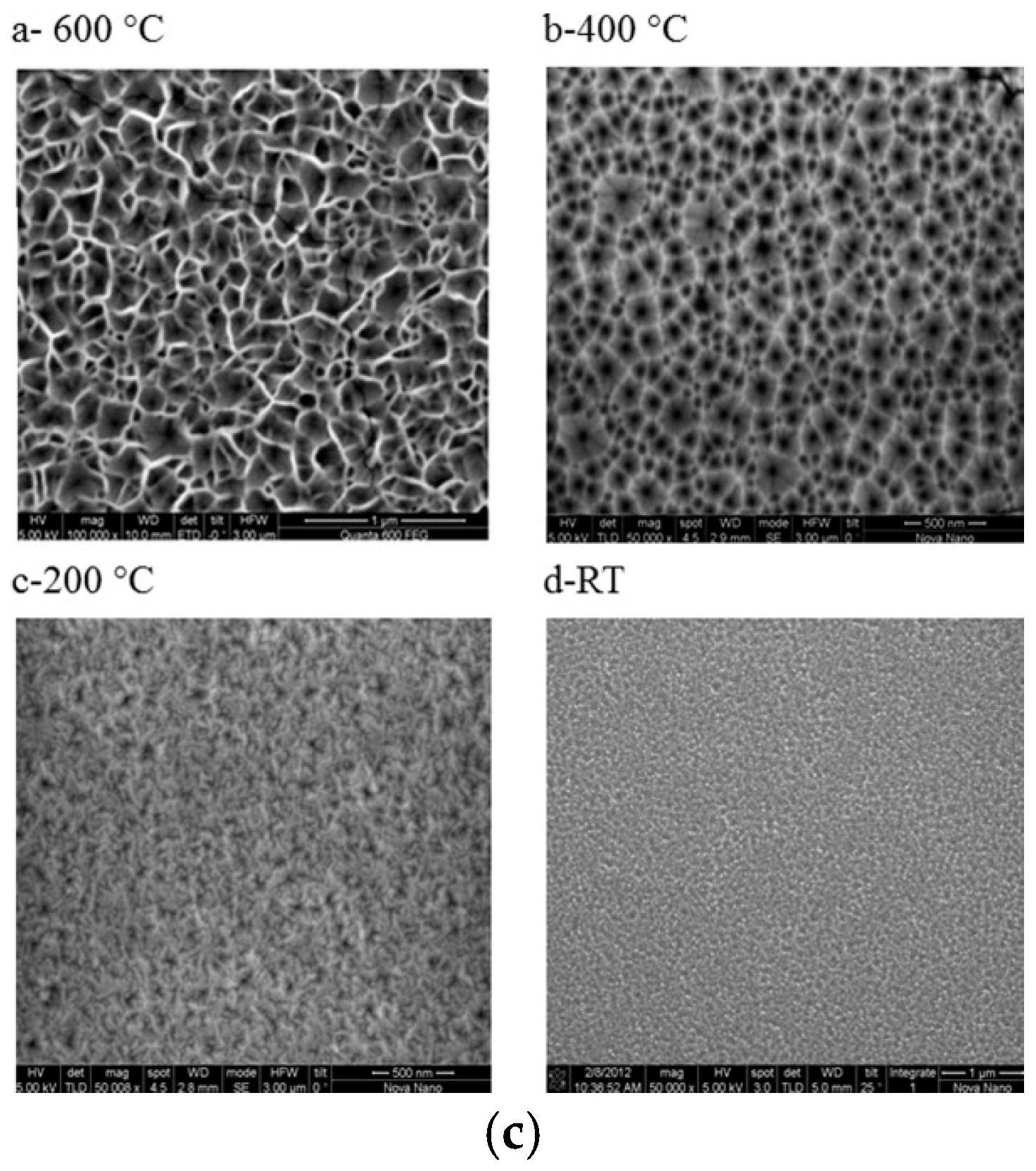 Coatings 08 00067 g005b Coatings 08 00067 g005b