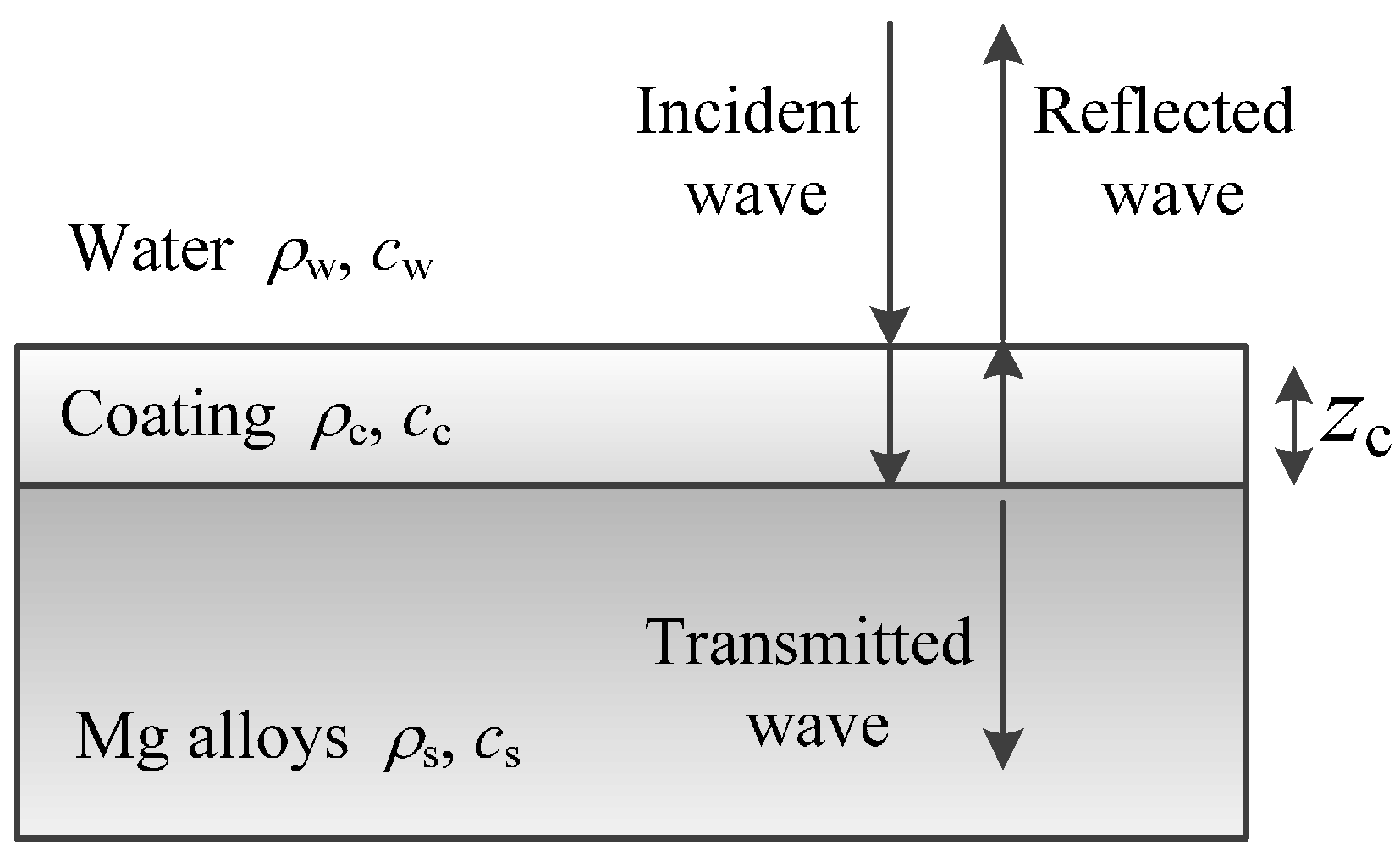 Coatings 08 00069 g002