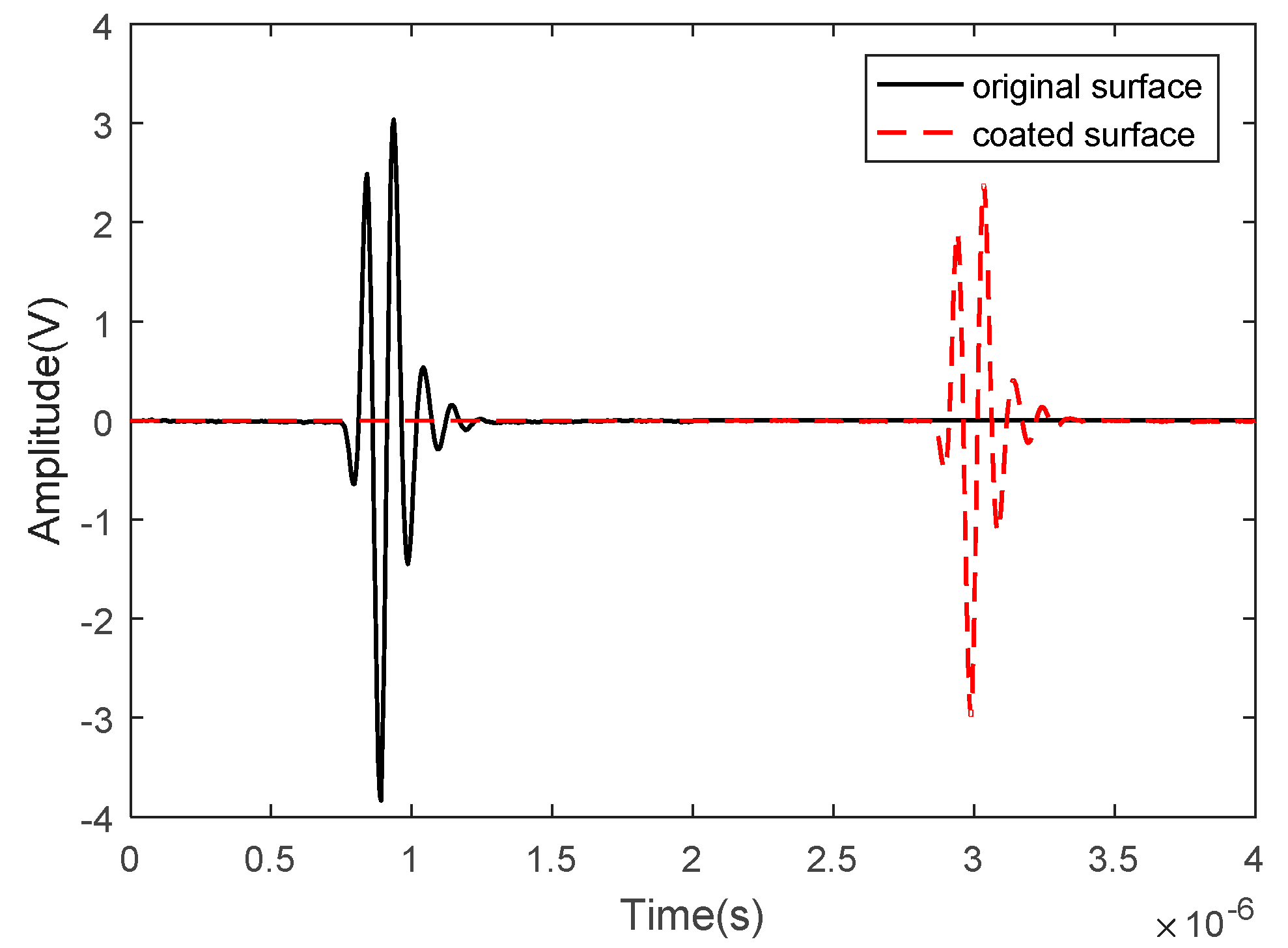 Coatings 08 00069 g004