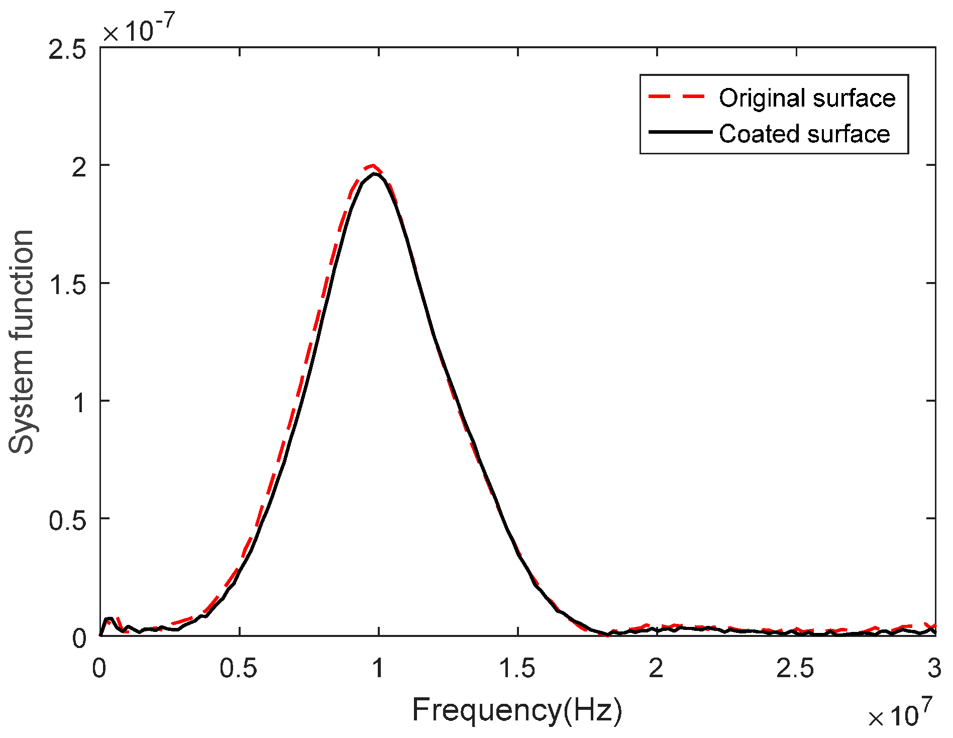 Coatings 08 00069 g005