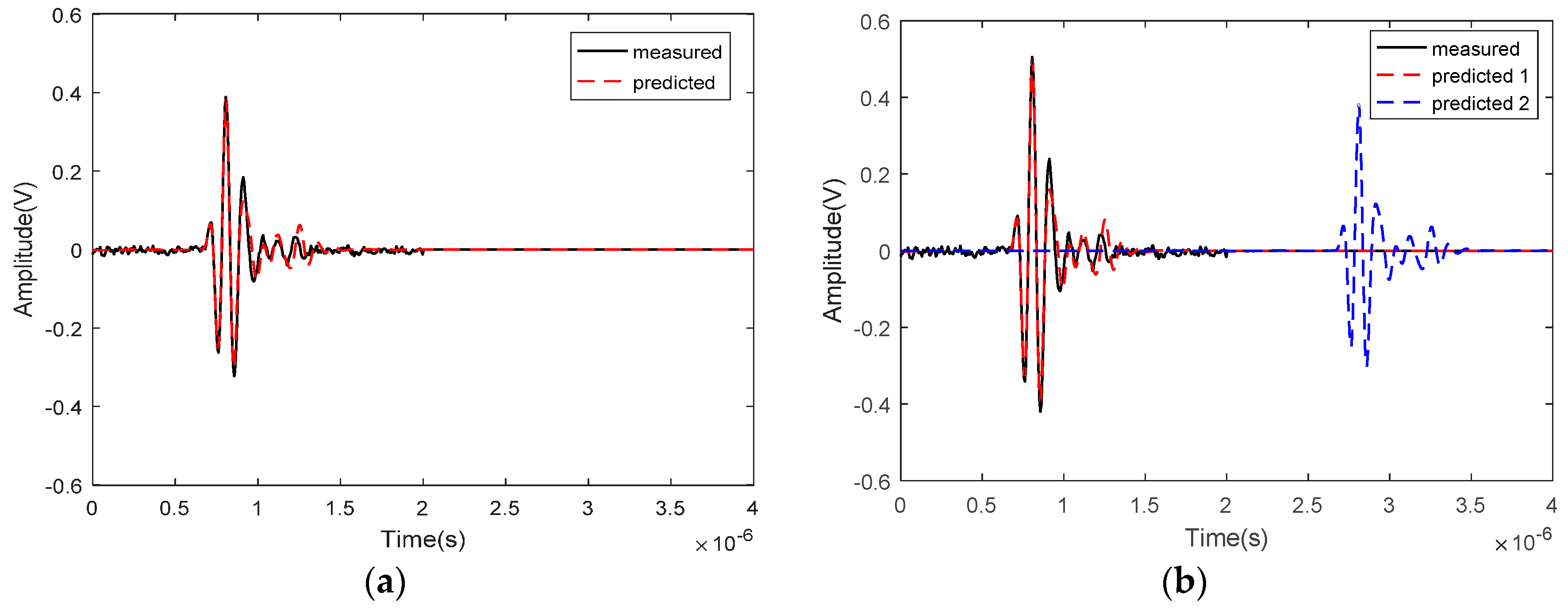 Coatings 08 00069 g006