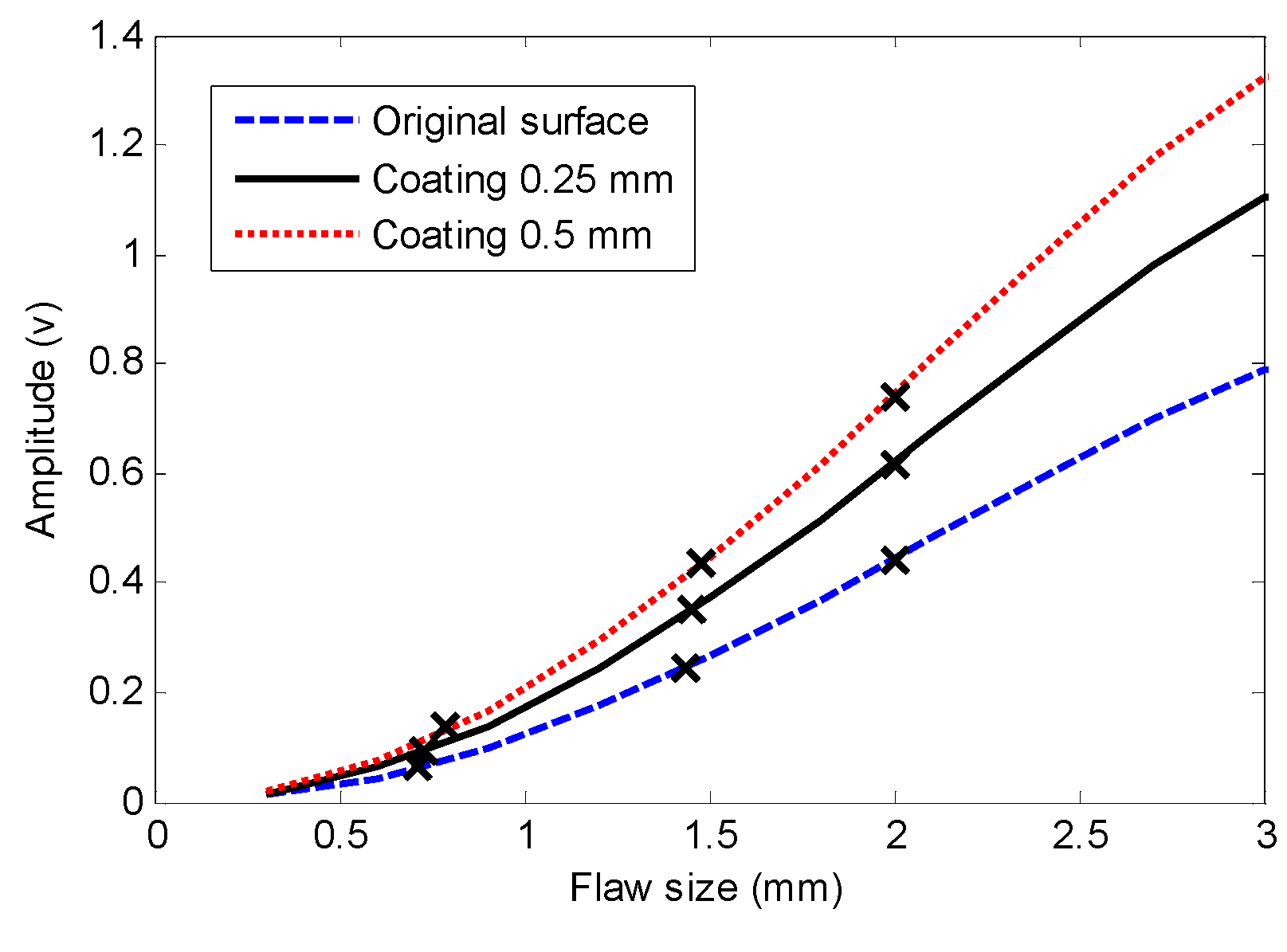 Coatings 08 00069 g007