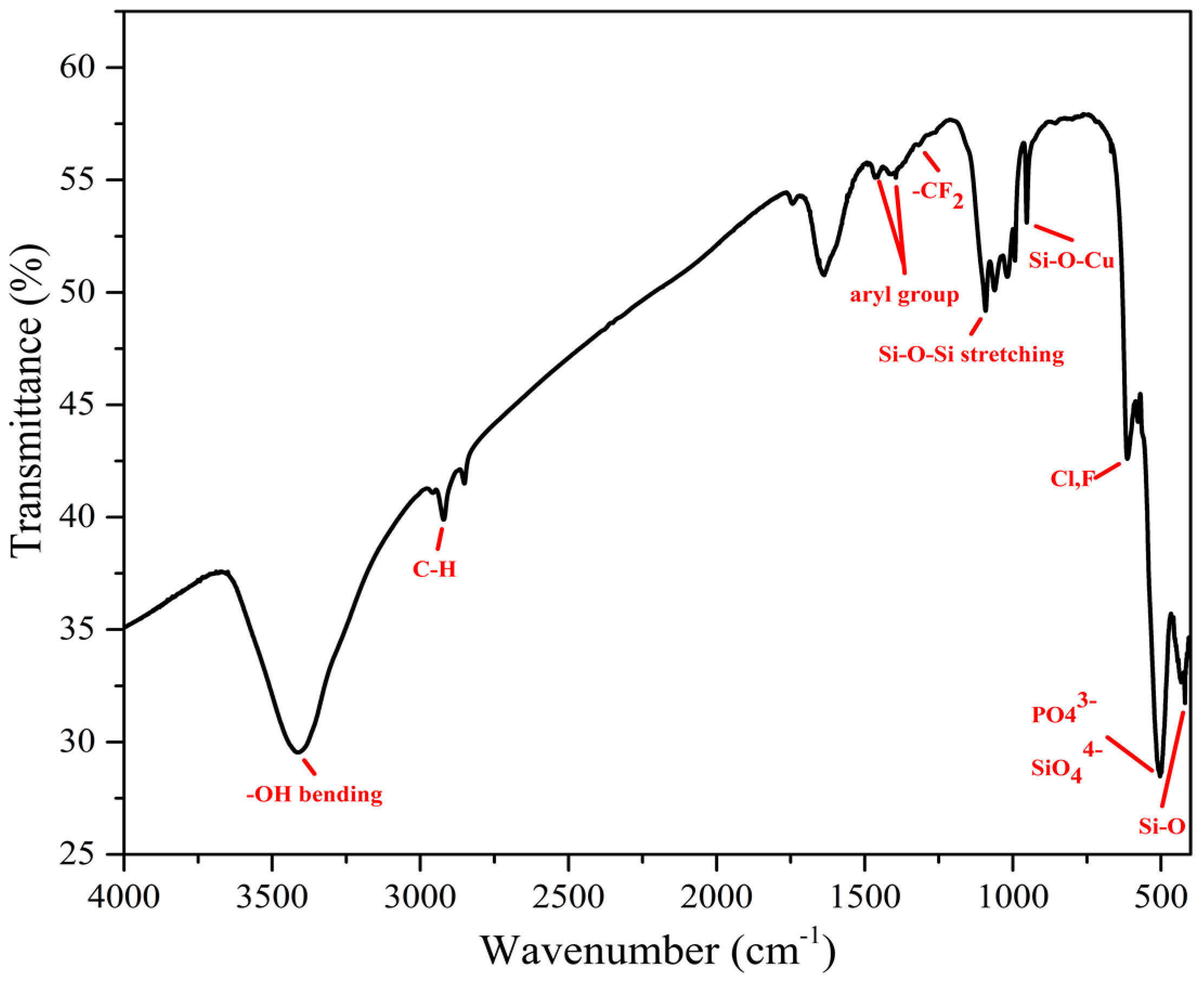 Coatings 08 00070 g004
