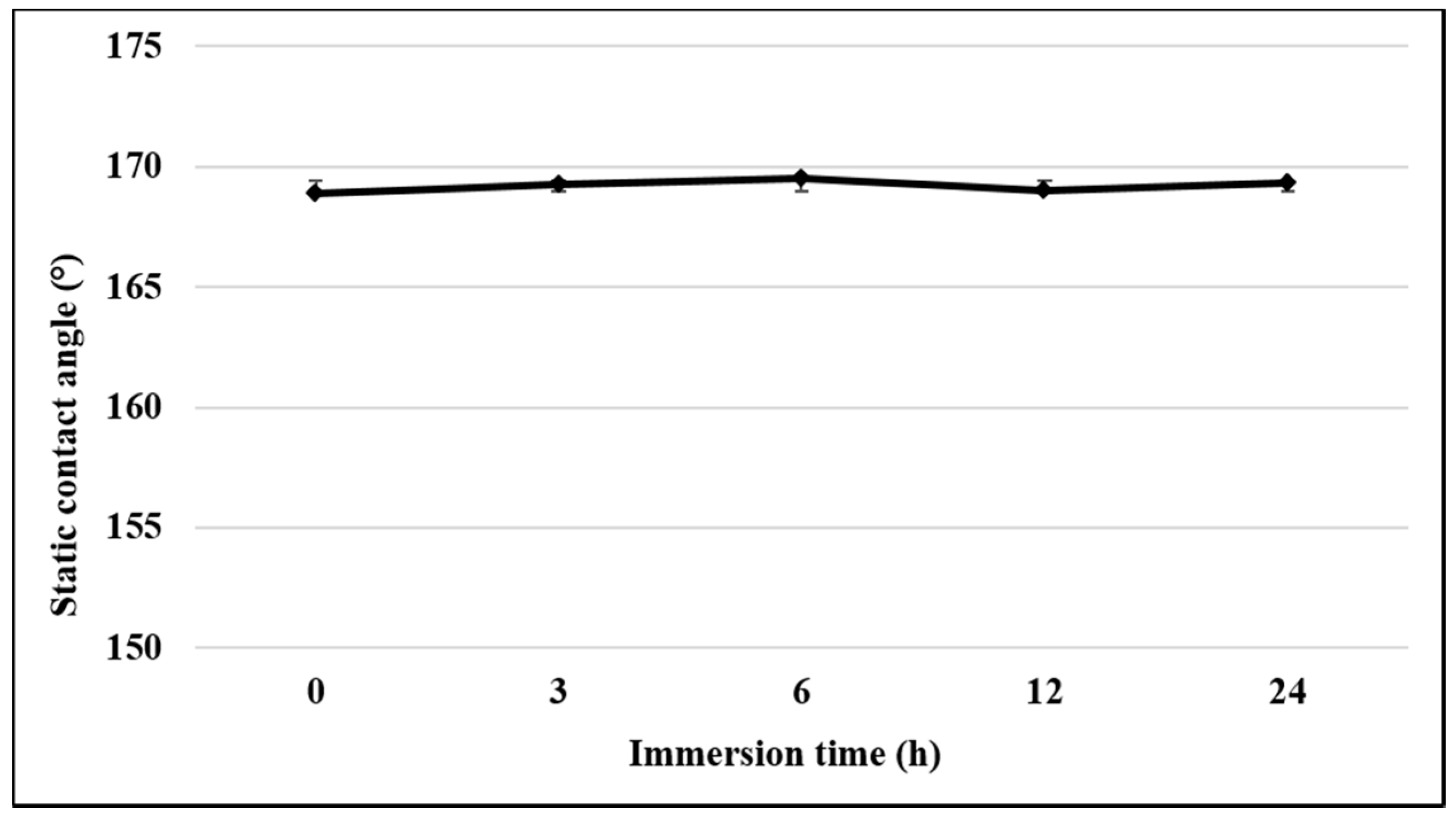 Coatings 08 00070 g005