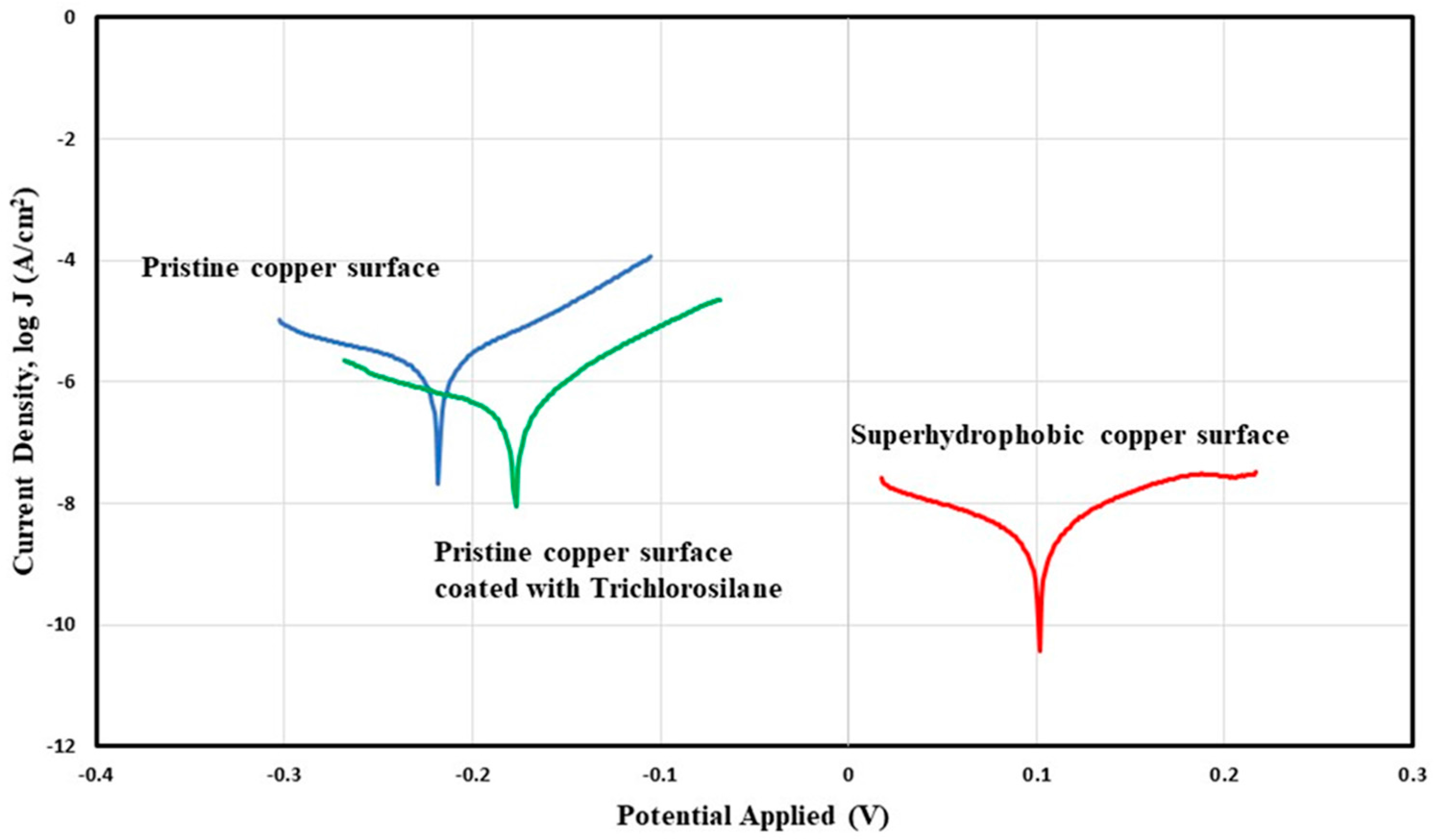Coatings 08 00070 g006