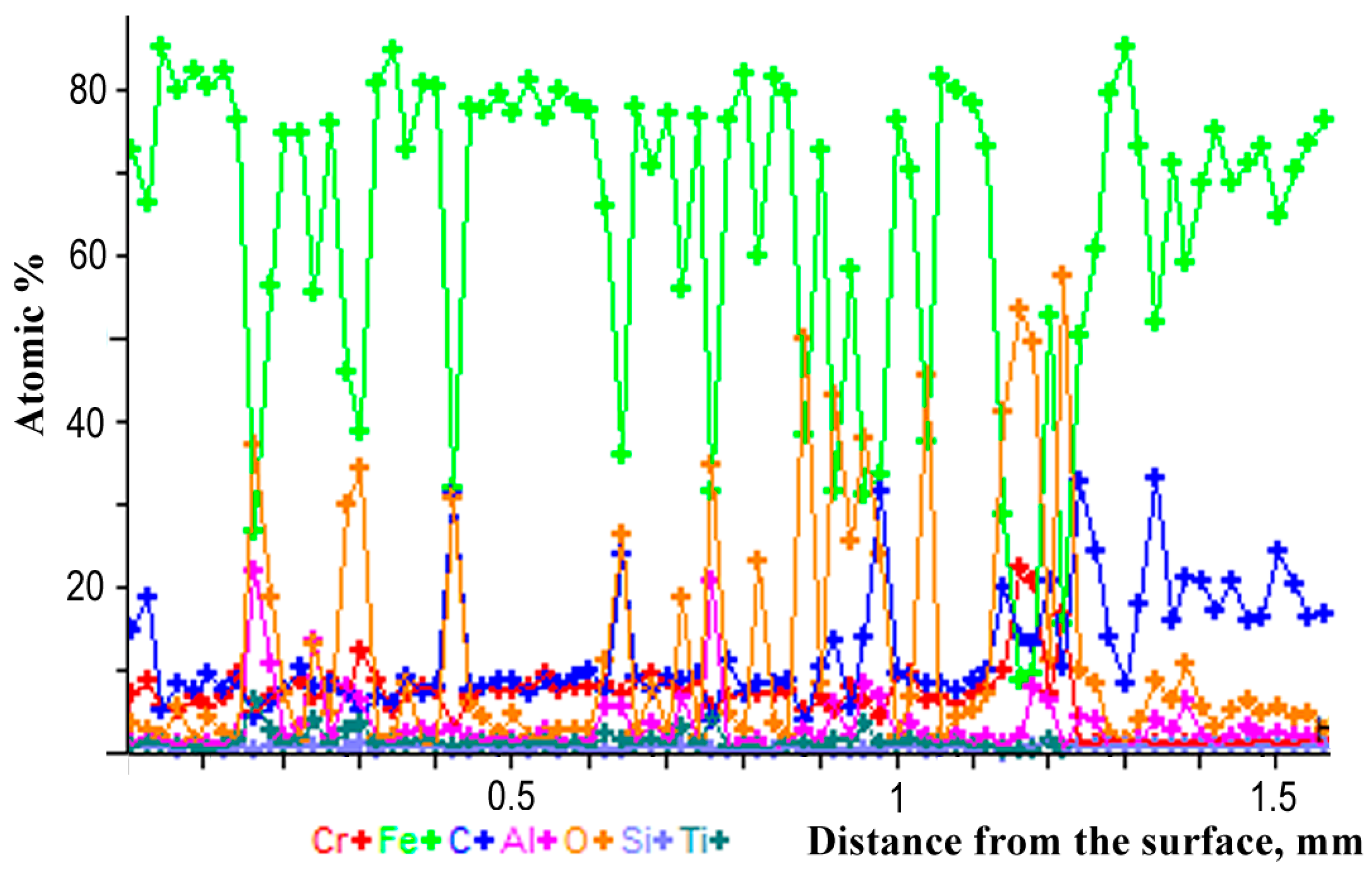 Coatings 08 00071 g004