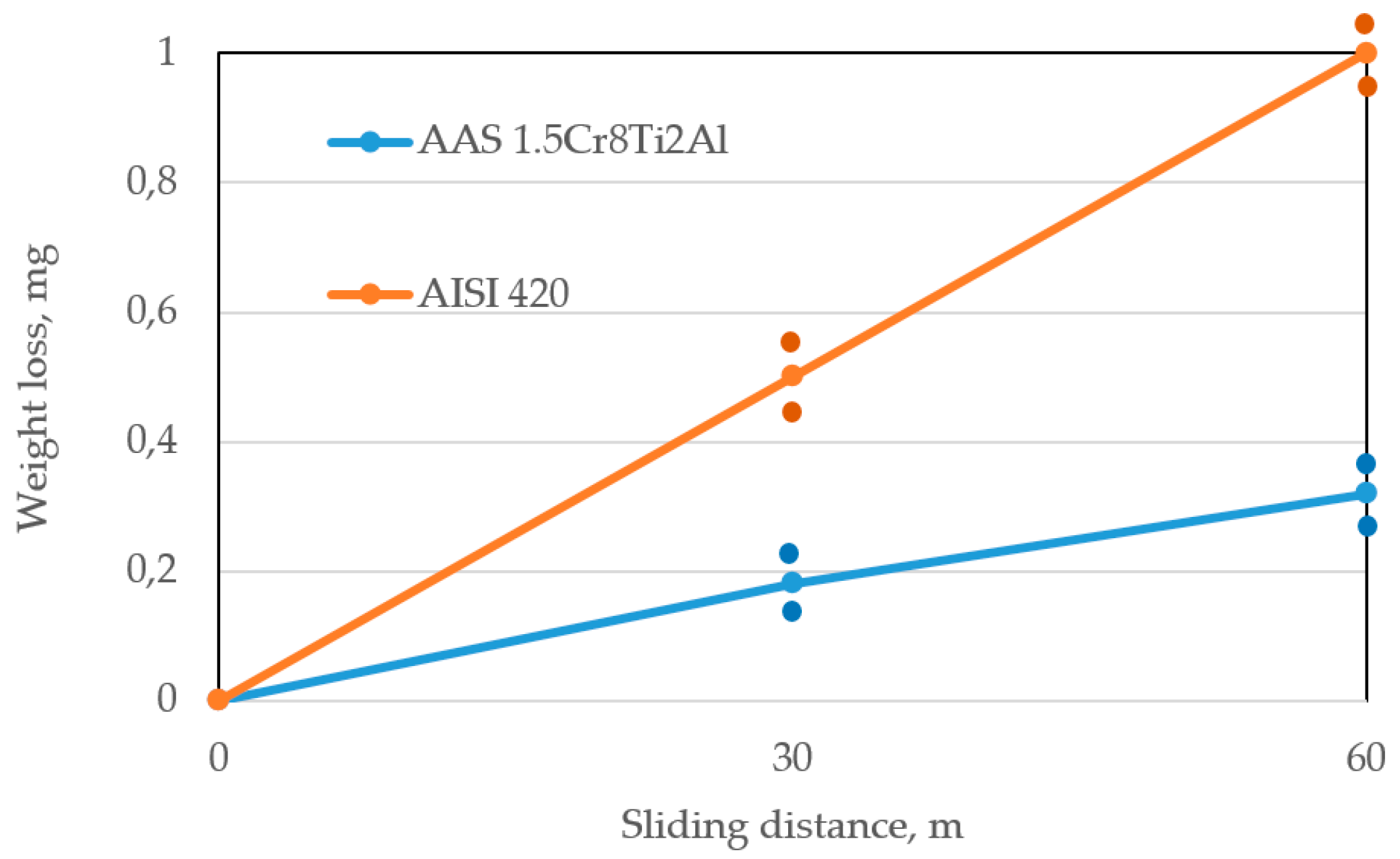 Coatings 08 00071 g005