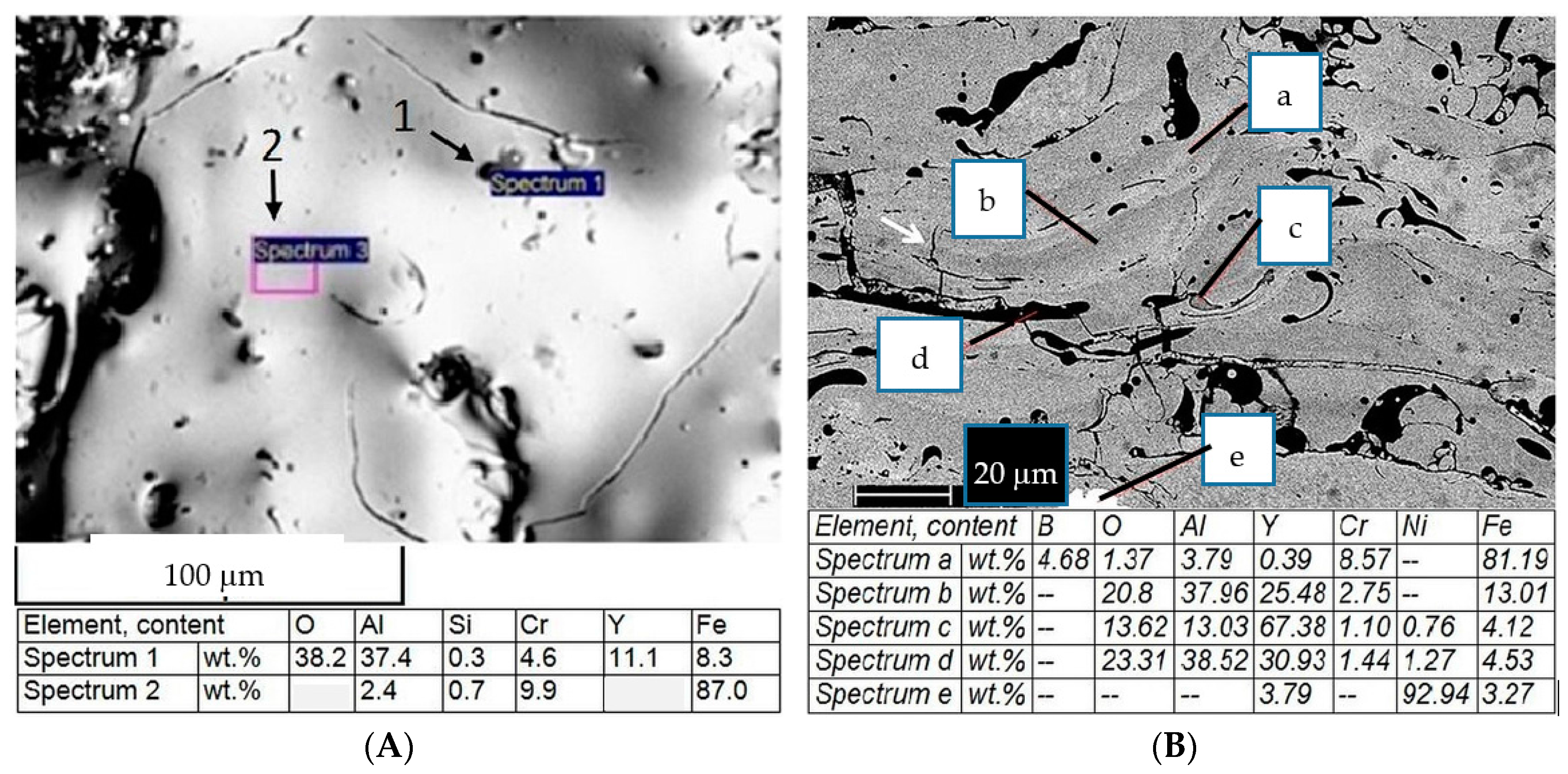 Coatings 08 00071 g006