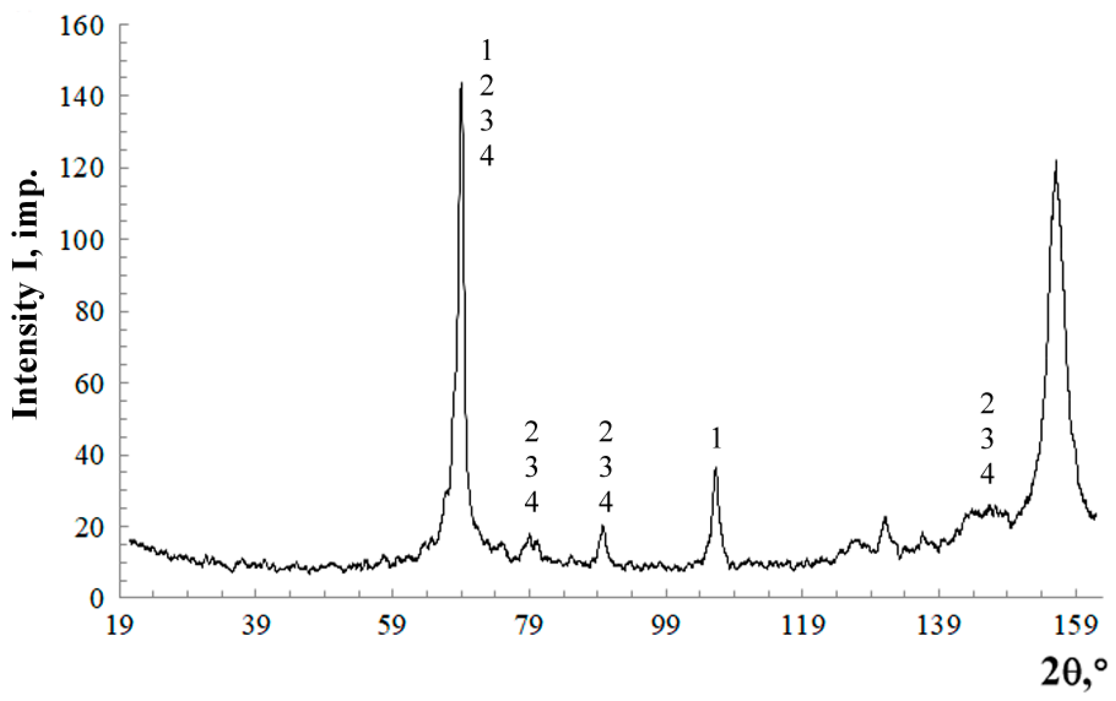 Coatings 08 00071 g007