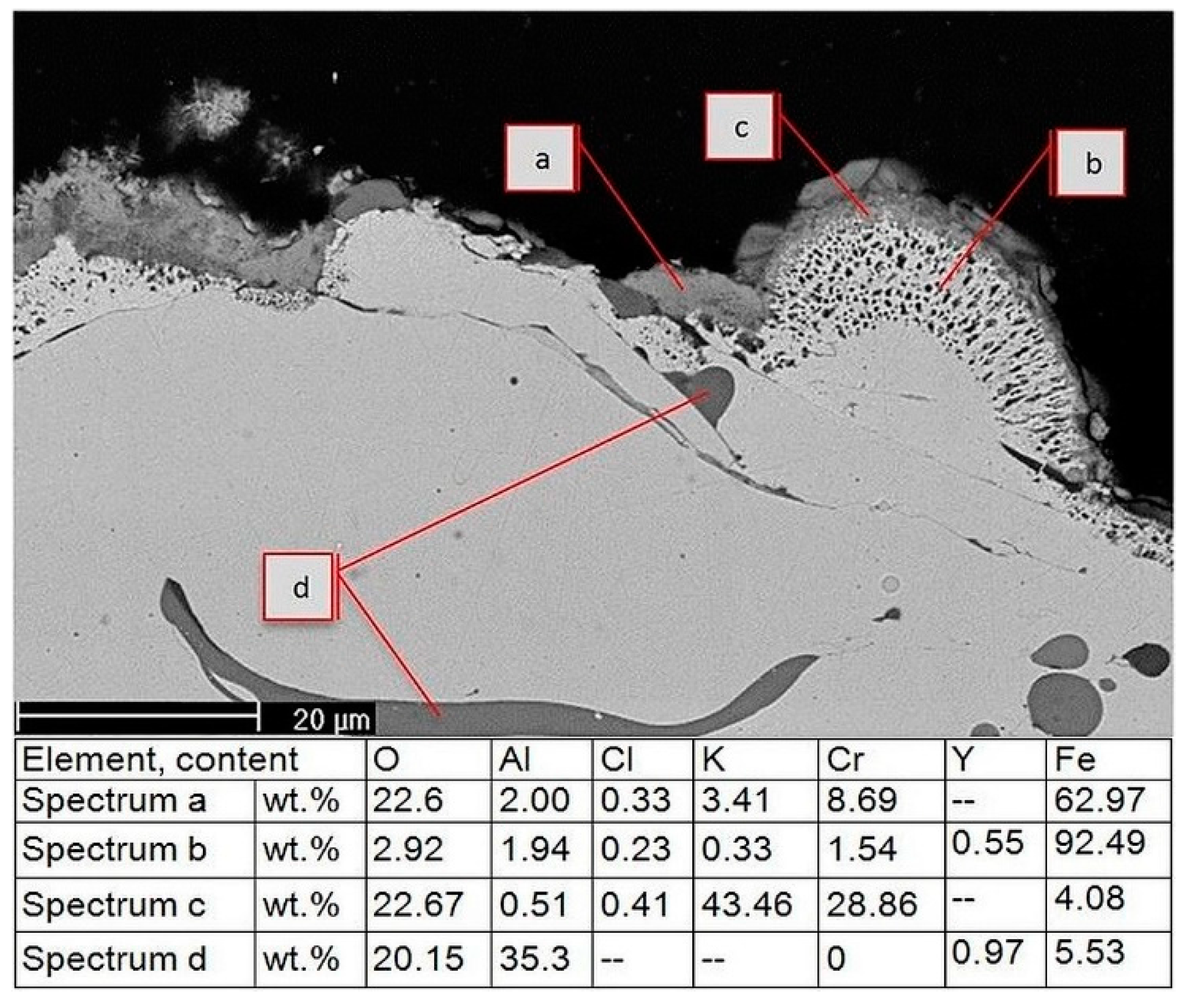 Coatings 08 00071 g009