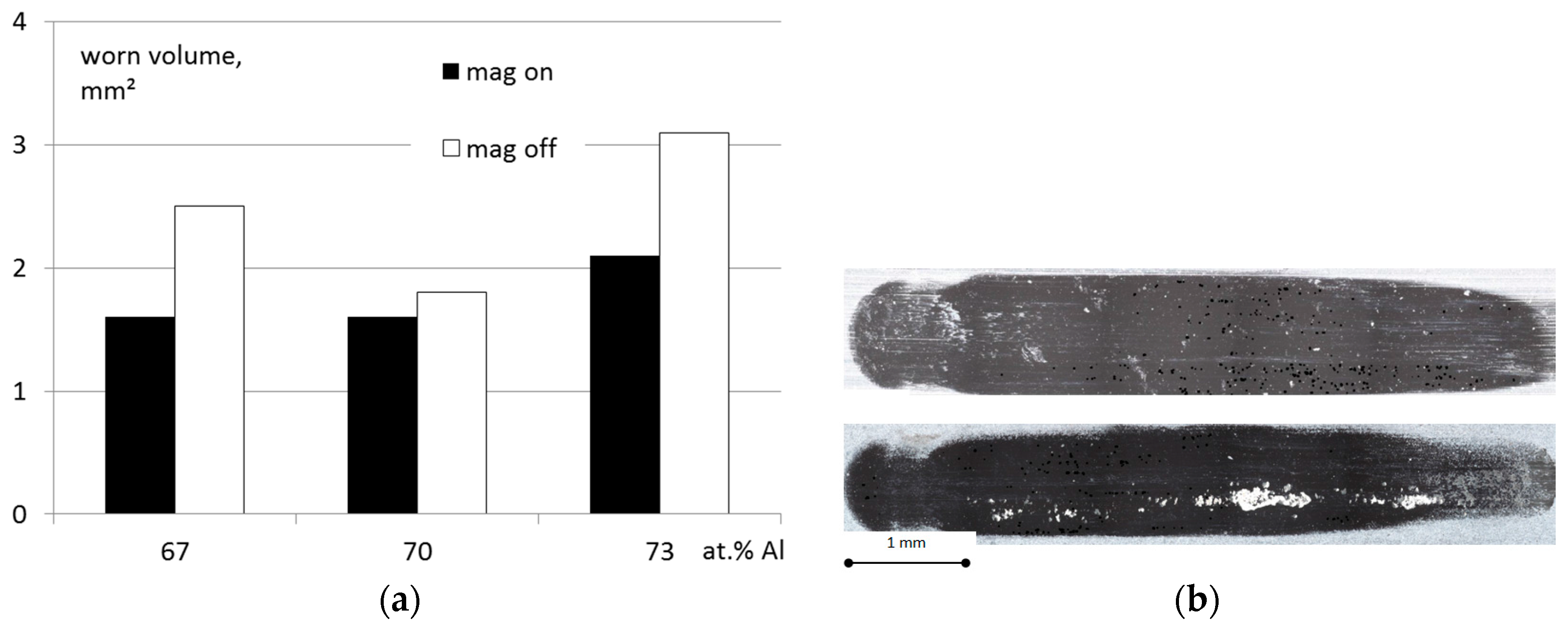 Coatings 08 00072 g005