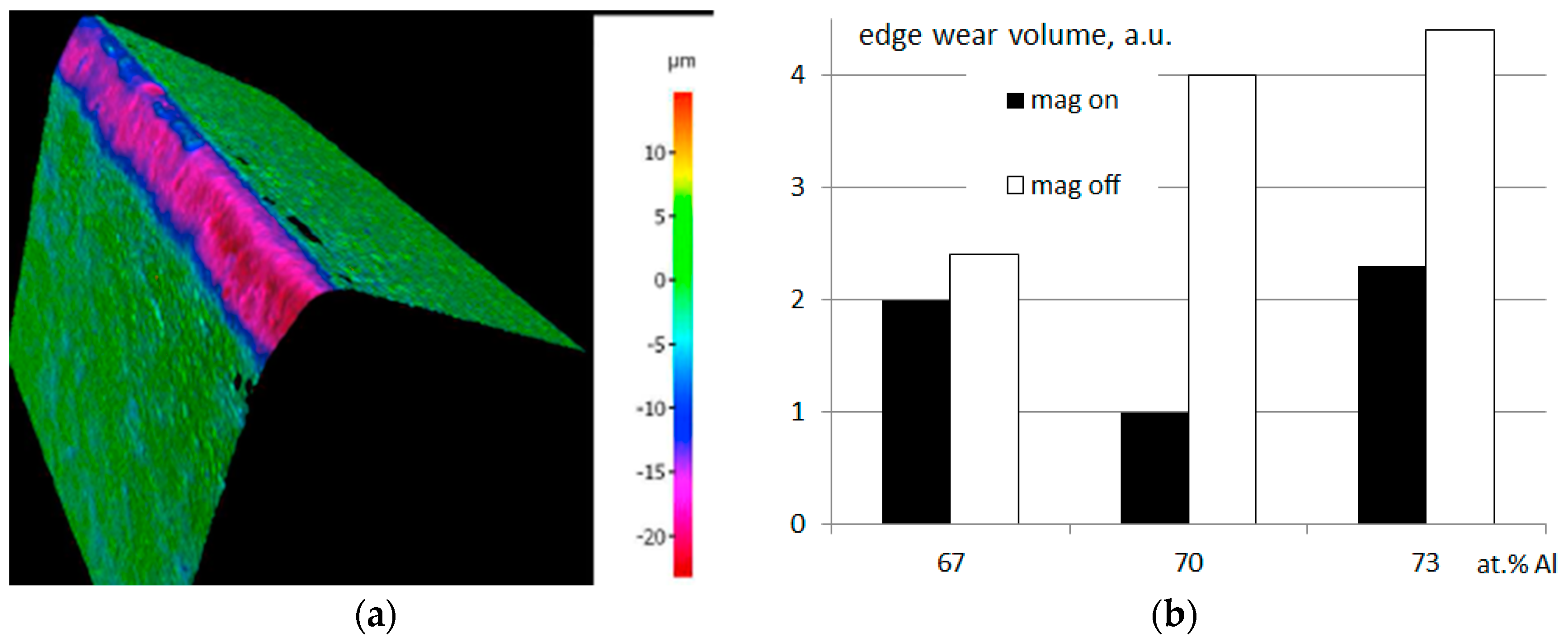 Coatings 08 00072 g007