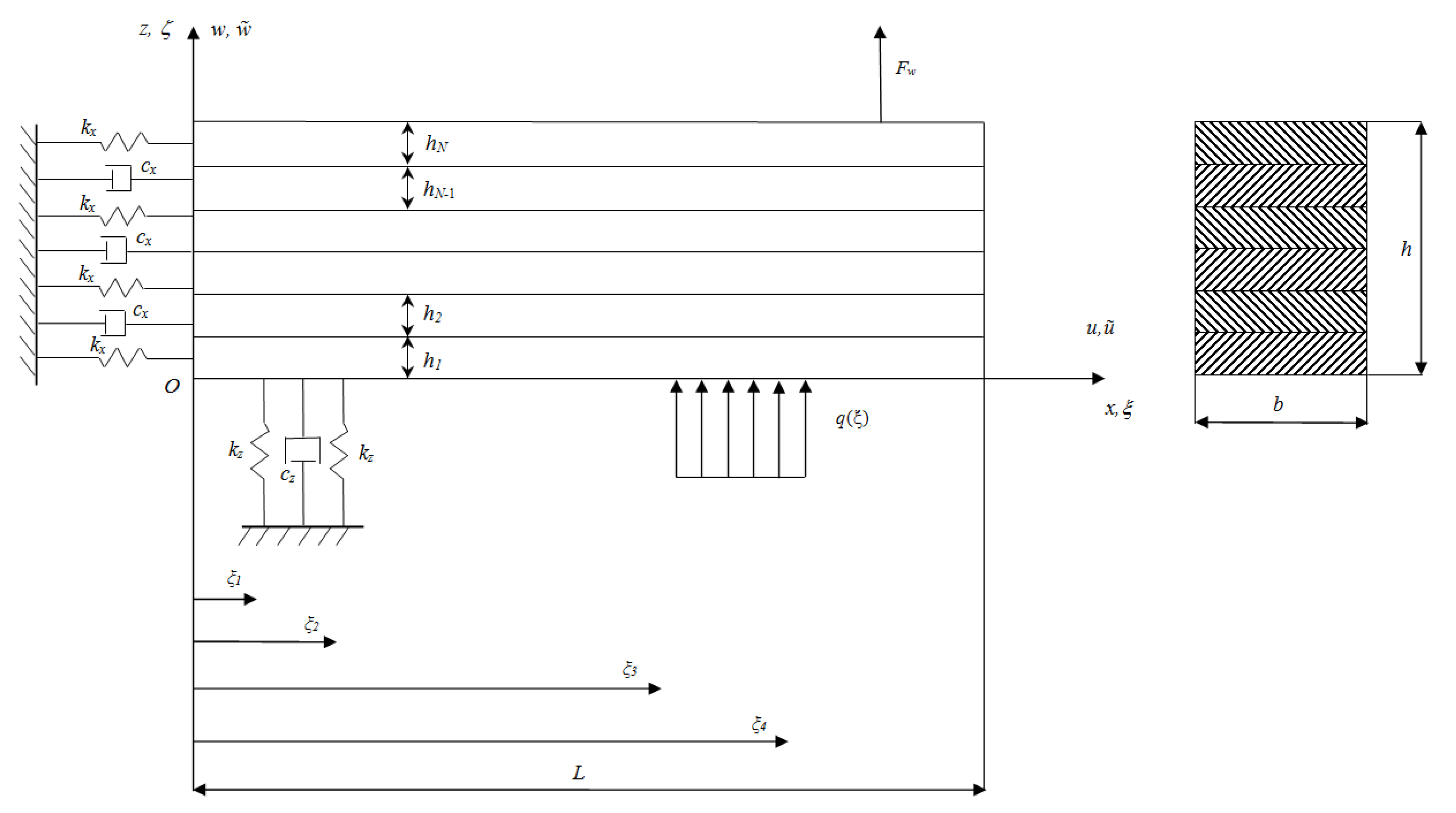Coatings 08 00073 g001