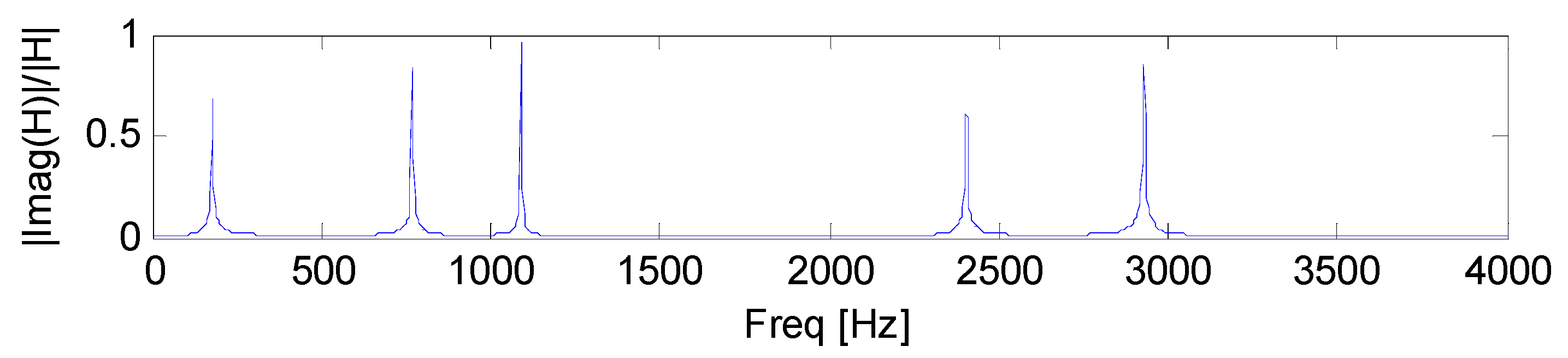 Coatings 08 00073 g003