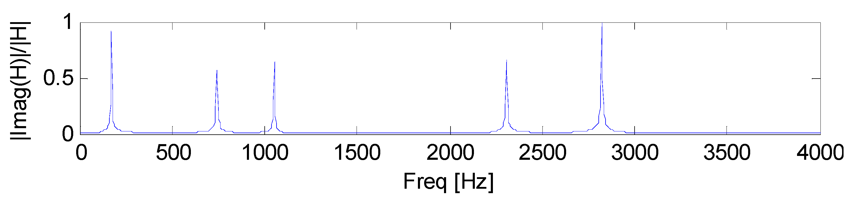 Coatings 08 00073 g004