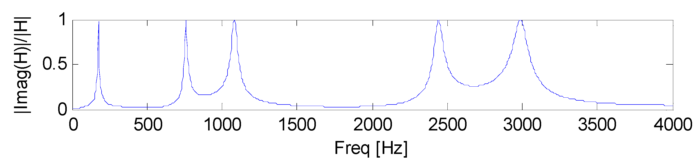 Coatings 08 00073 g005
