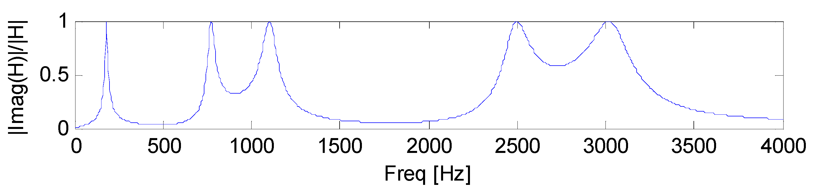 Coatings 08 00073 g006