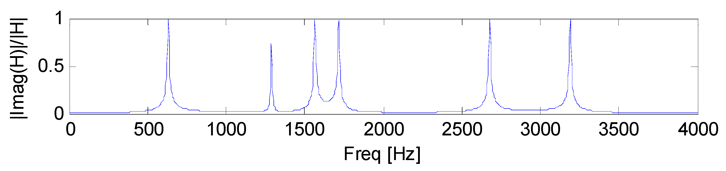Coatings 08 00073 g007