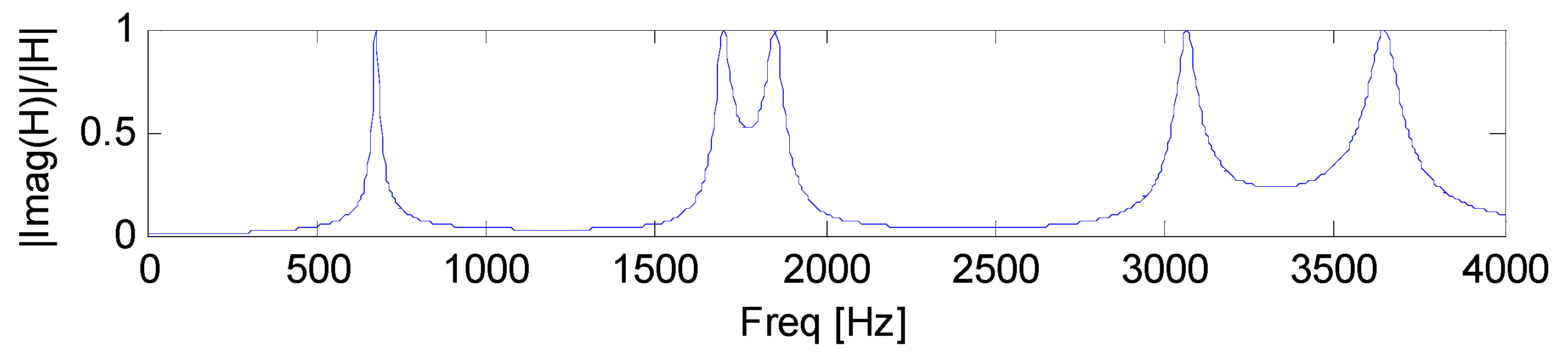 Coatings 08 00073 g008