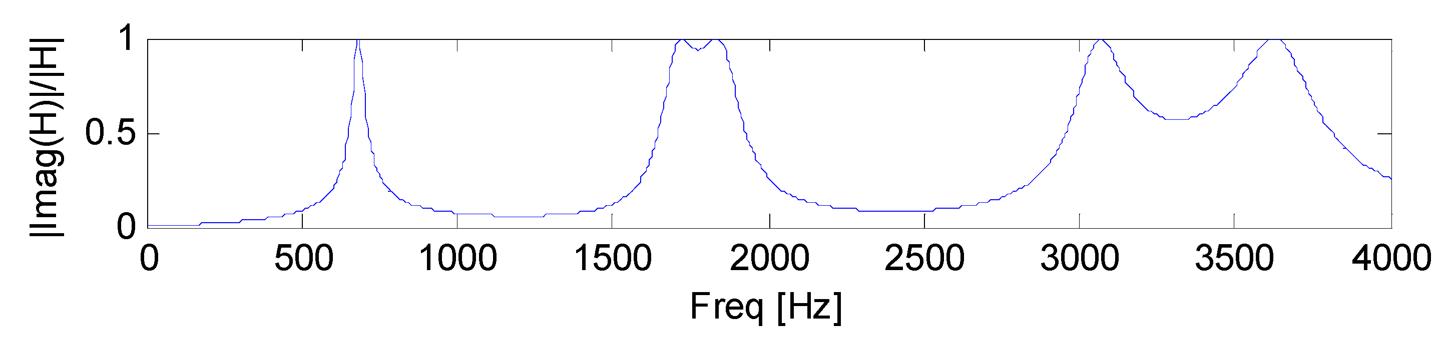Coatings 08 00073 g009
