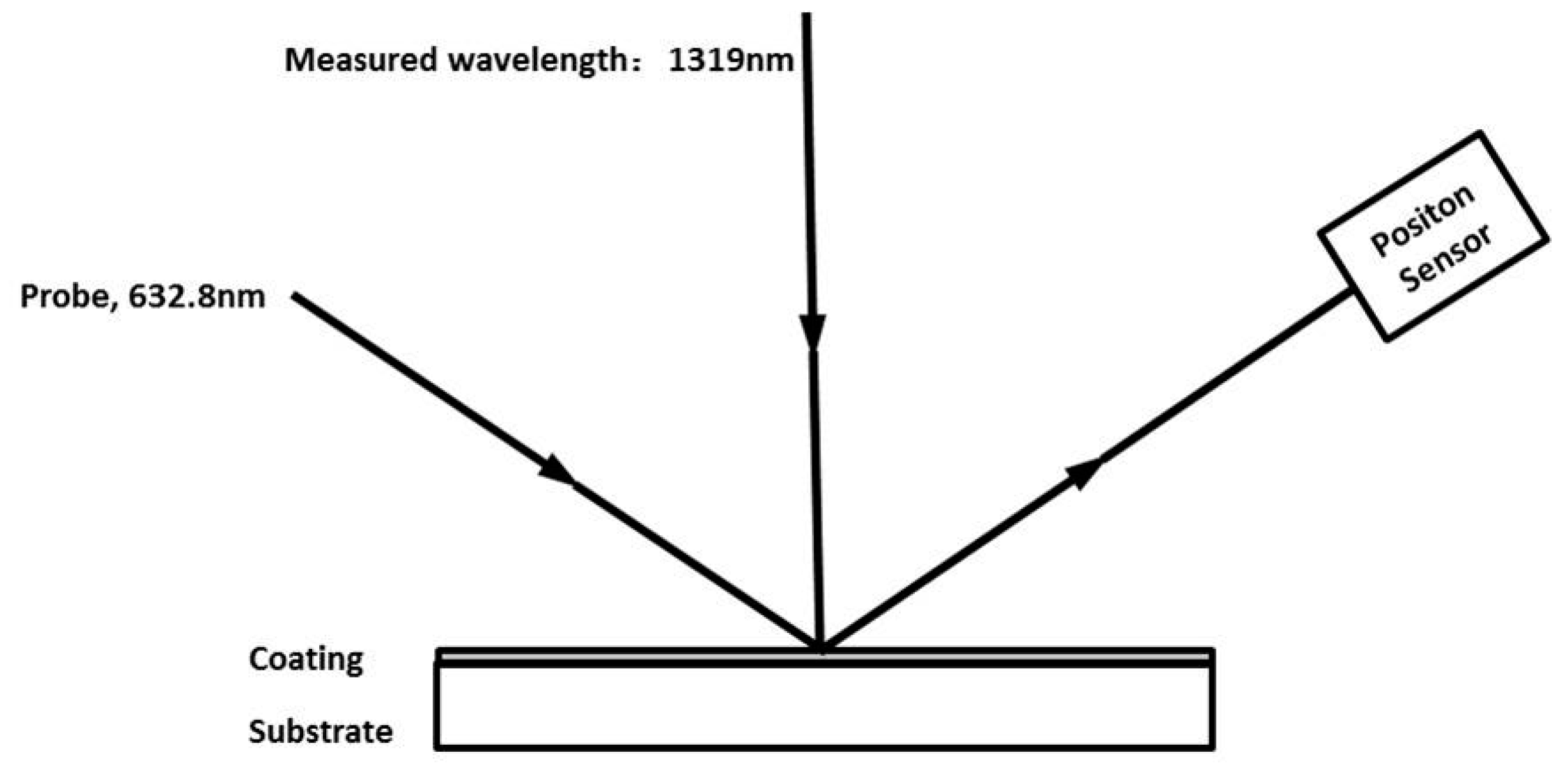 Coatings 08 00074 g003
