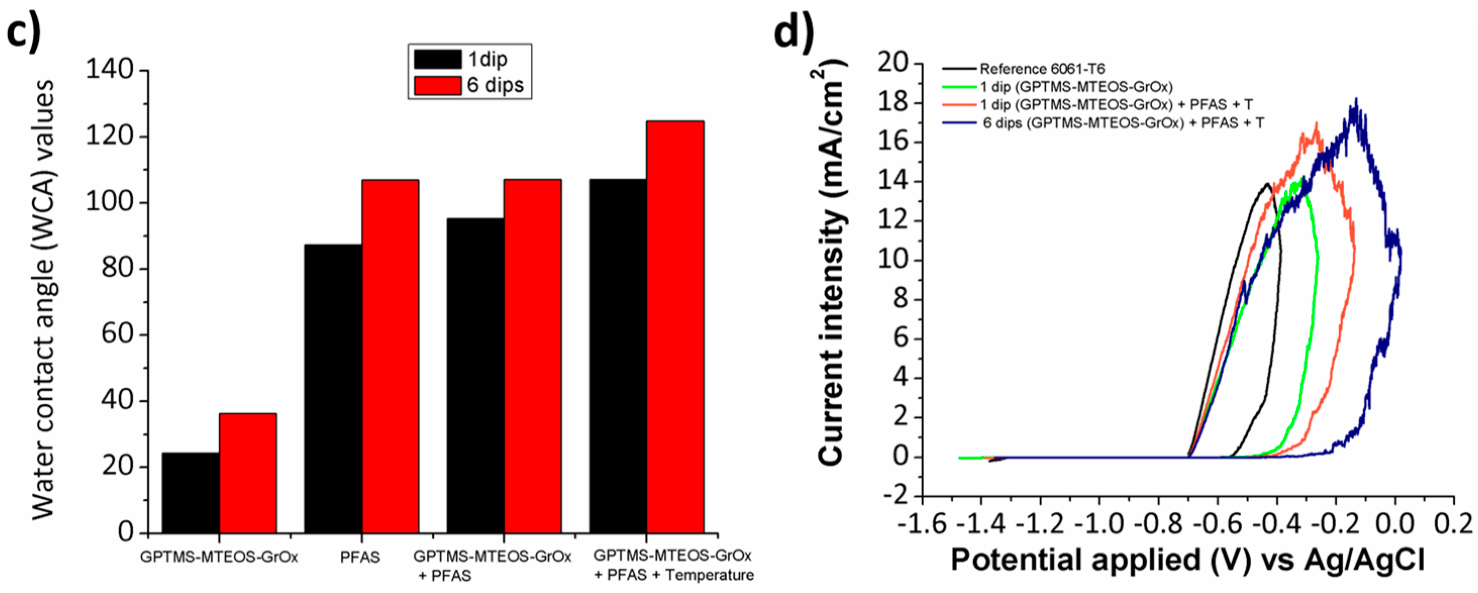 Coatings 08 00076 g006b