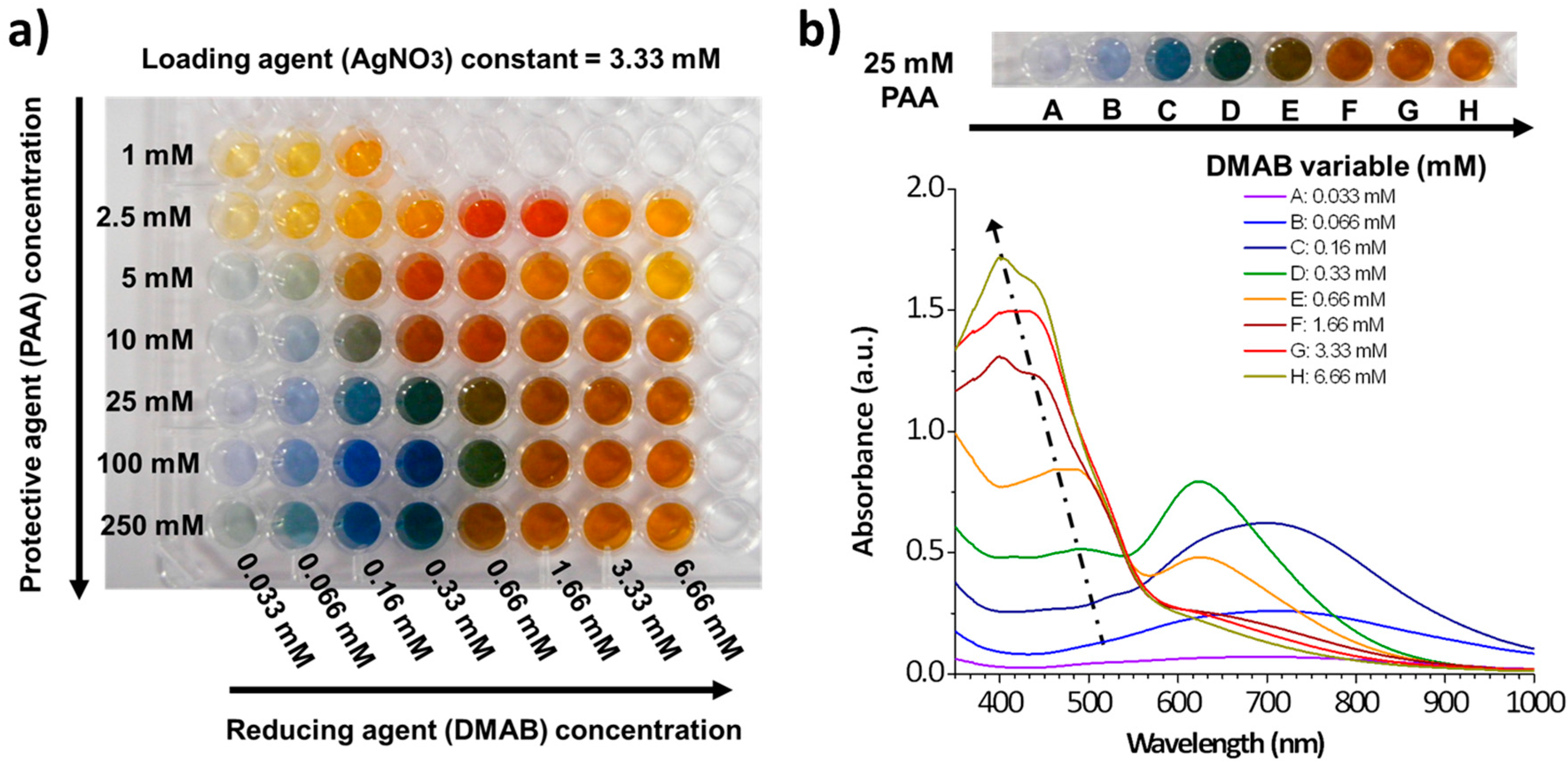 Coatings 08 00076 g012