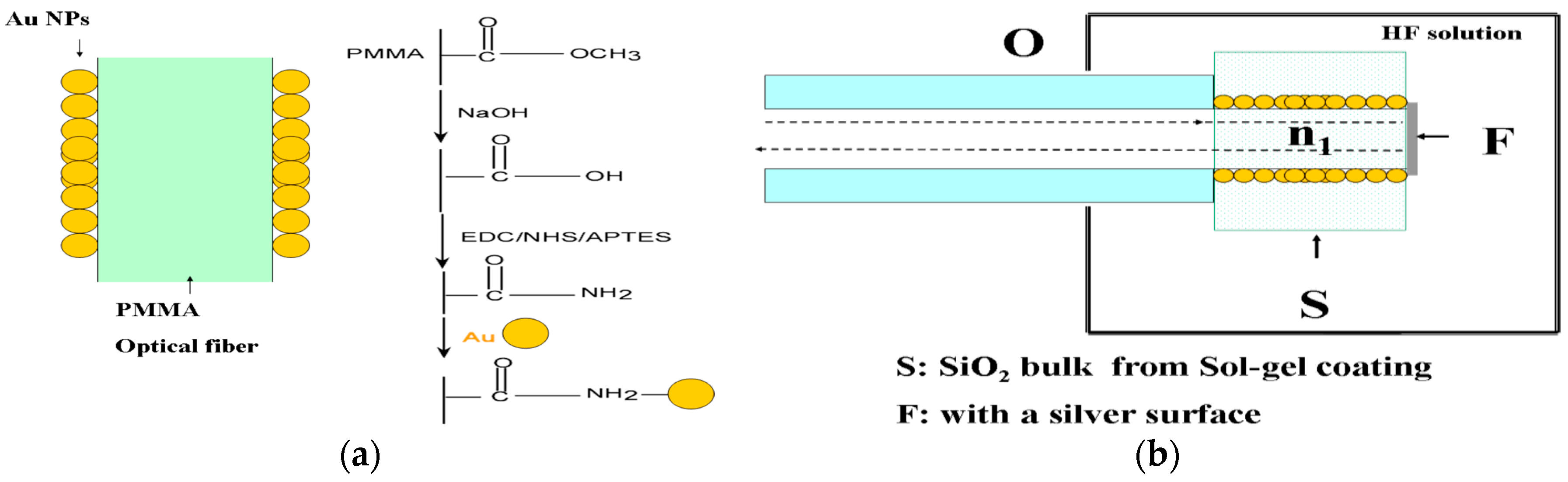 Coatings 08 00076 g014